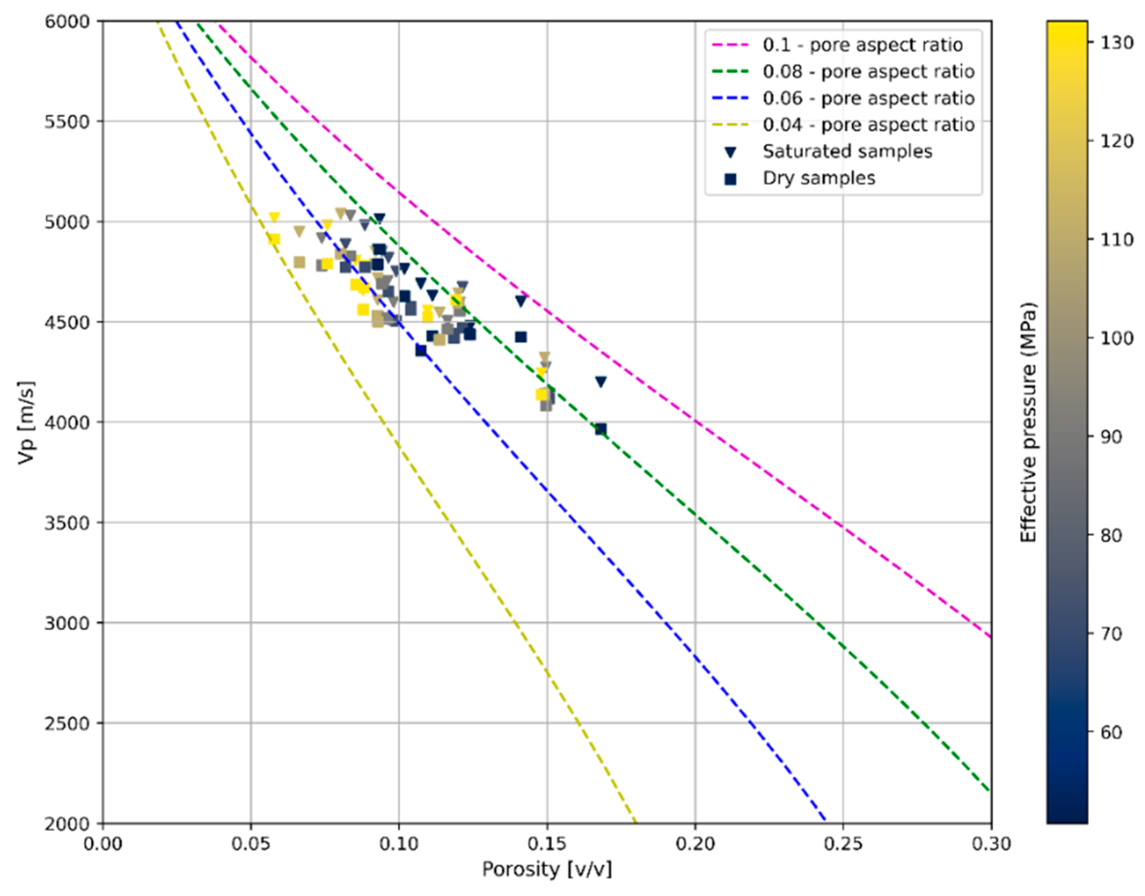 Energies 14 07291 g007 550