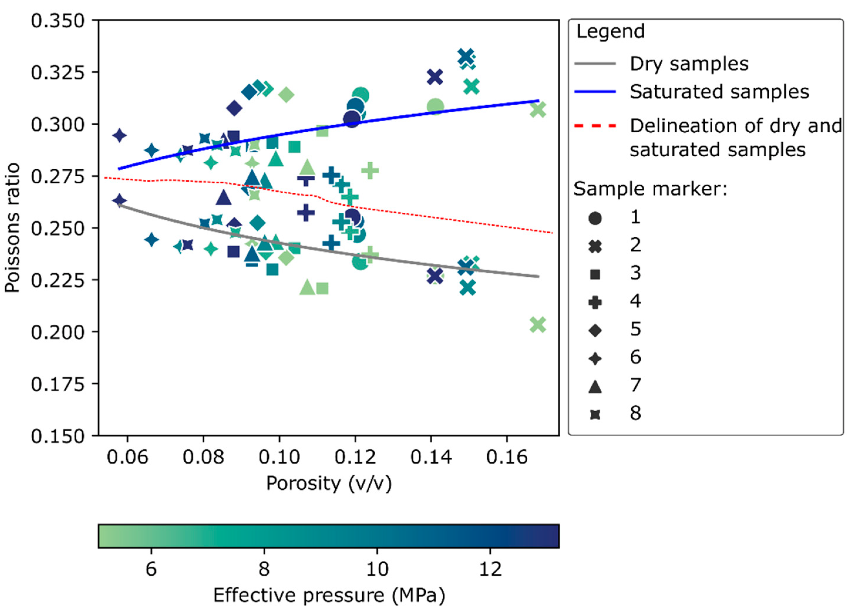 Energies 14 07291 g012 550
