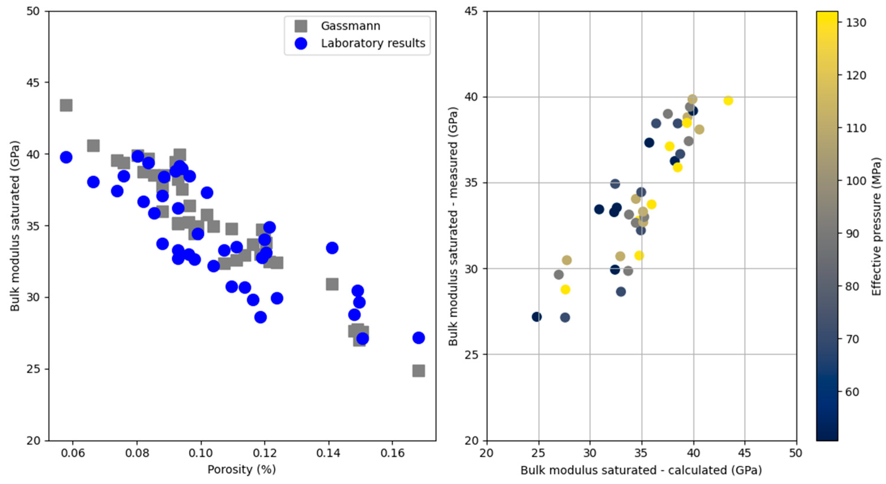 Energies 14 07291 g013 550