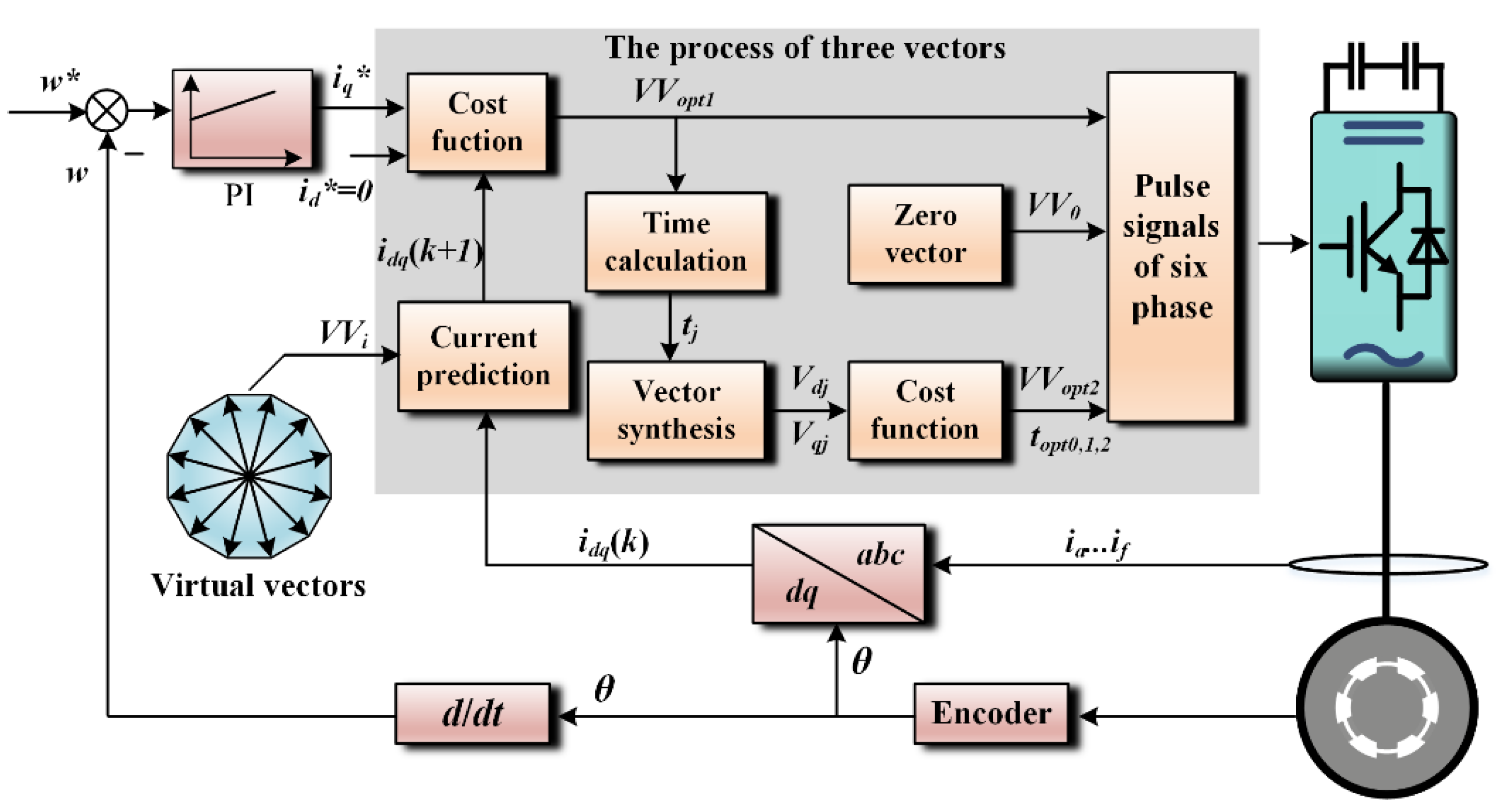Energies 14 07292 g005