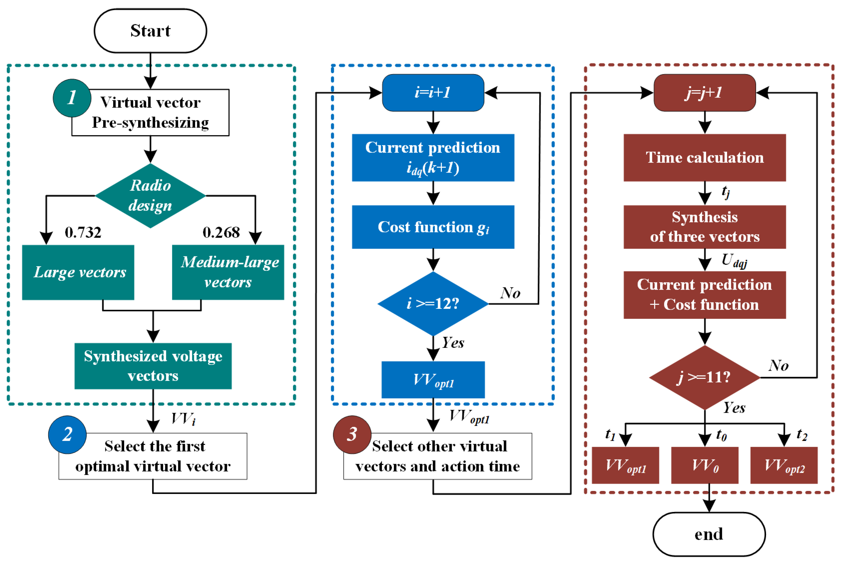 Energies 14 07292 g007
