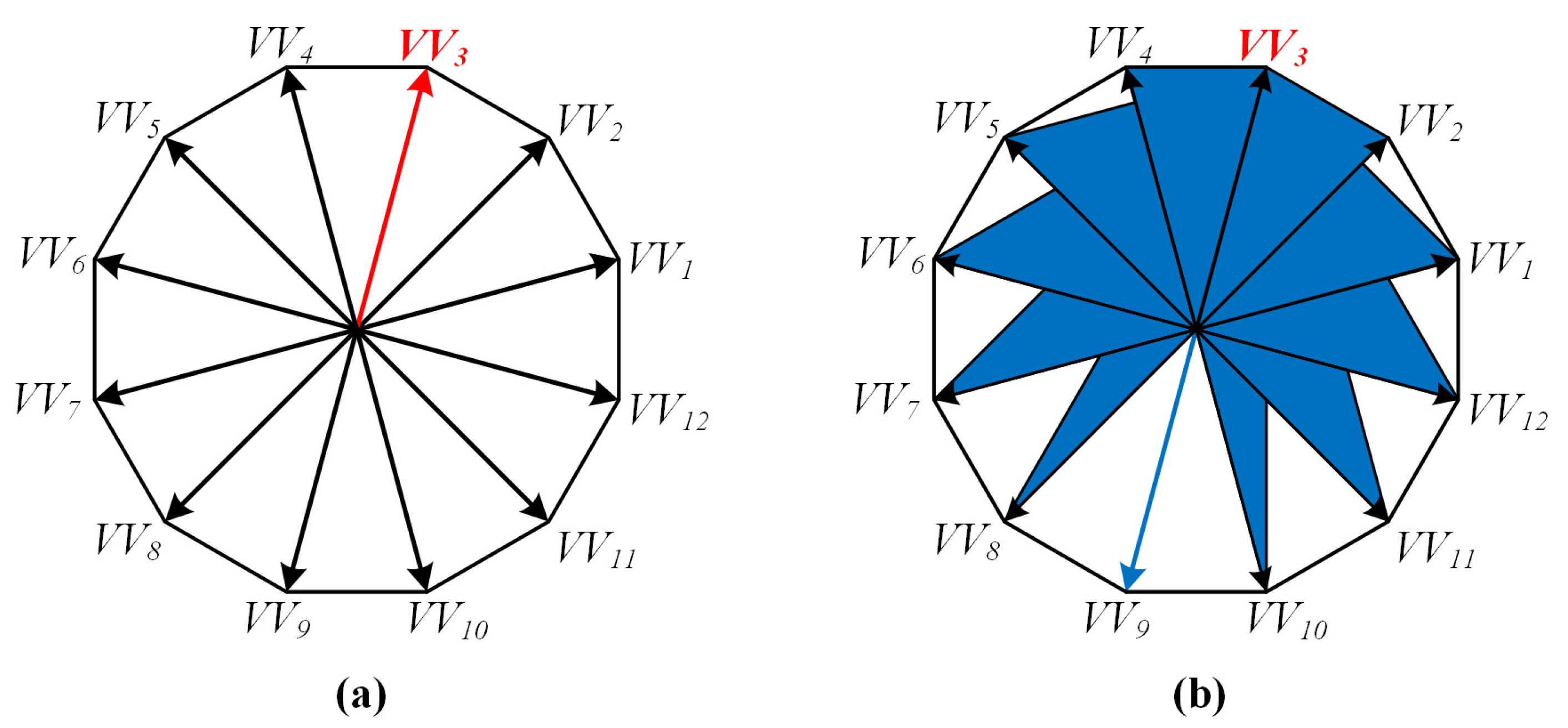 Energies 14 07292 g008