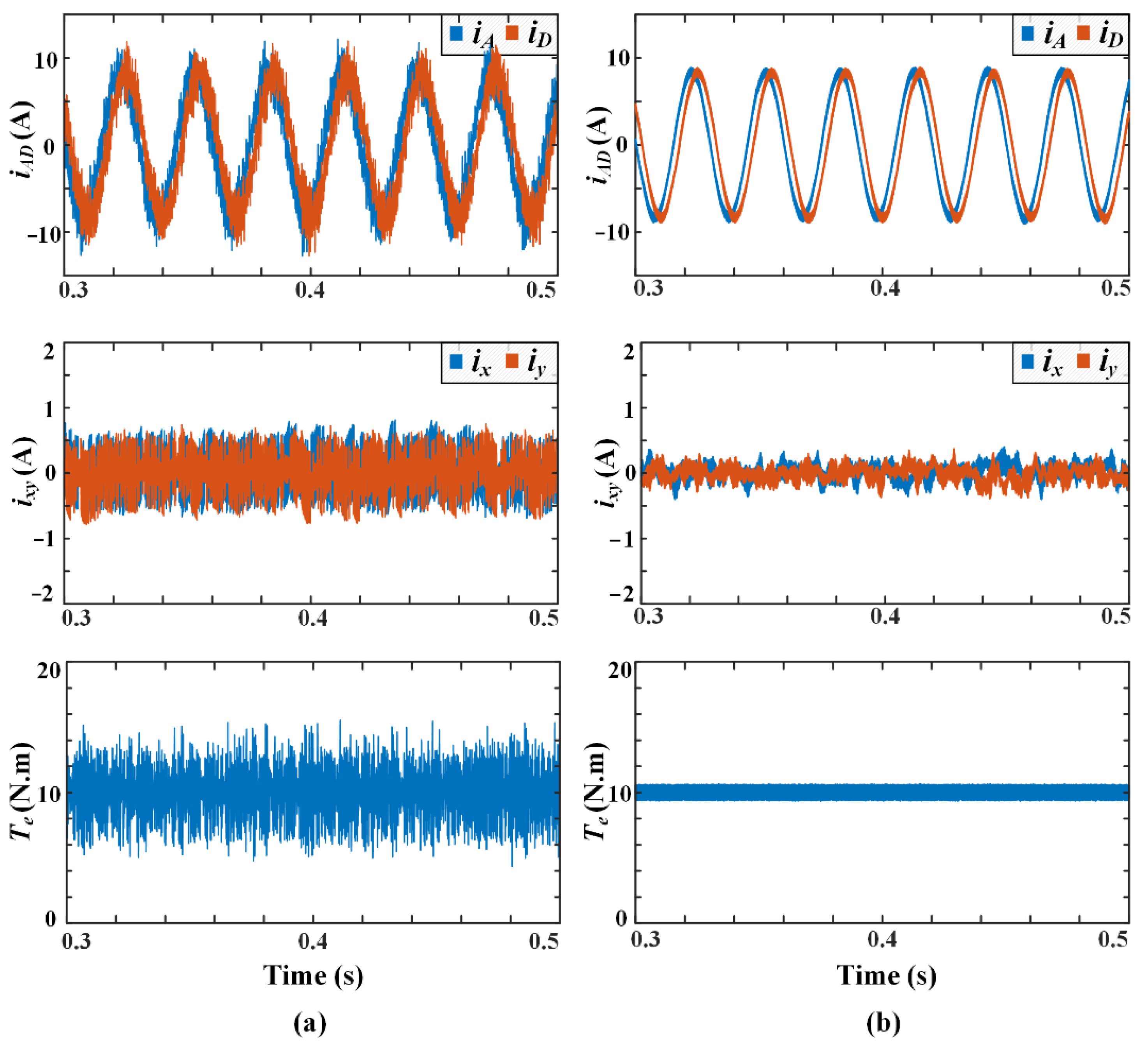 Energies 14 07292 g009