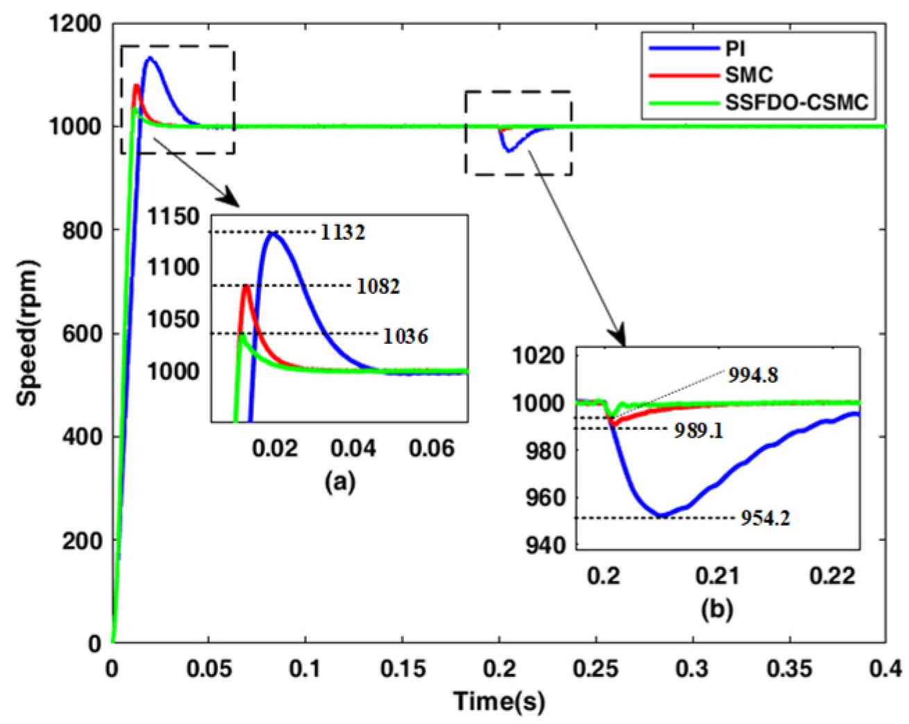 Energies 14 07293 g009