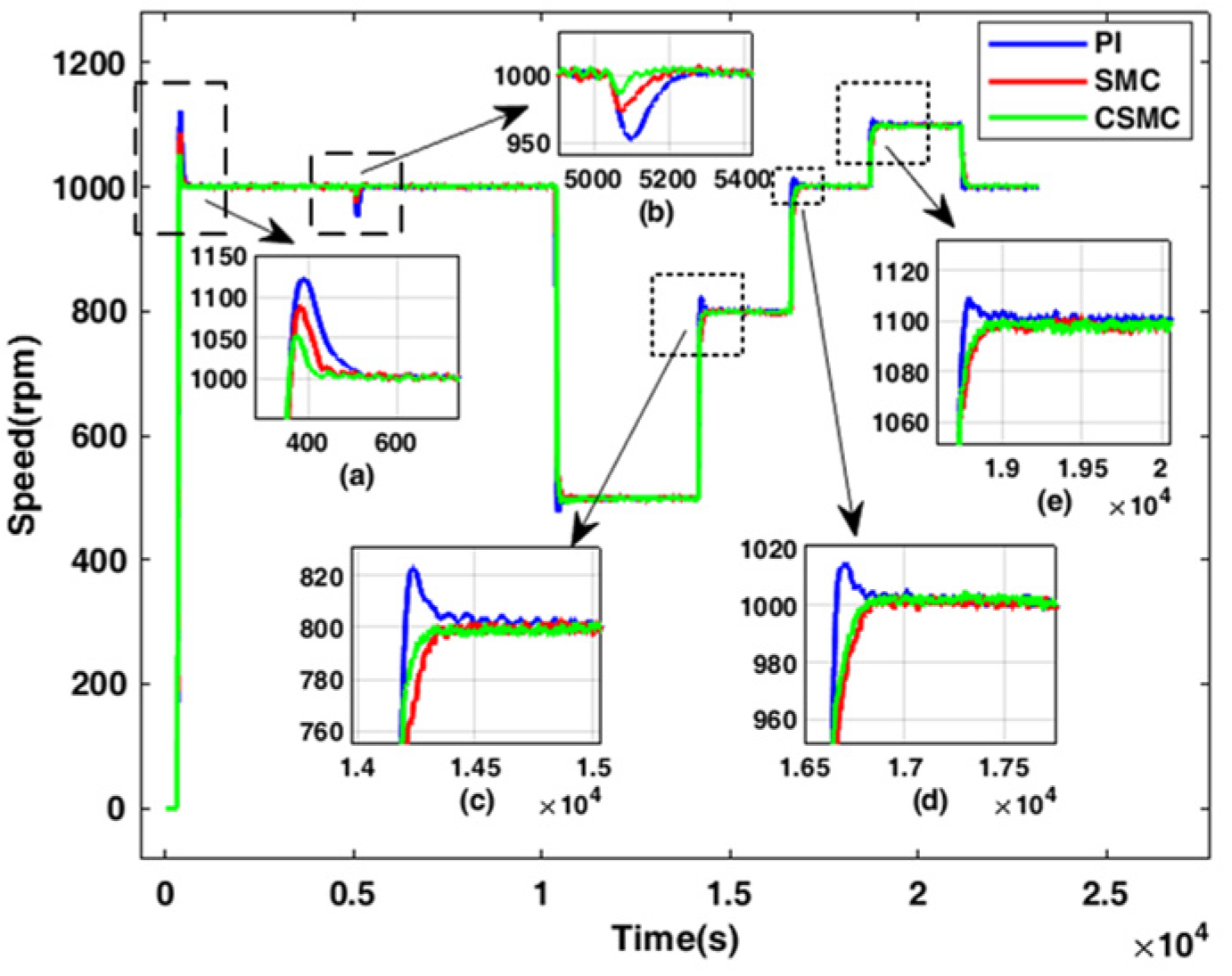 Energies 14 07293 g015