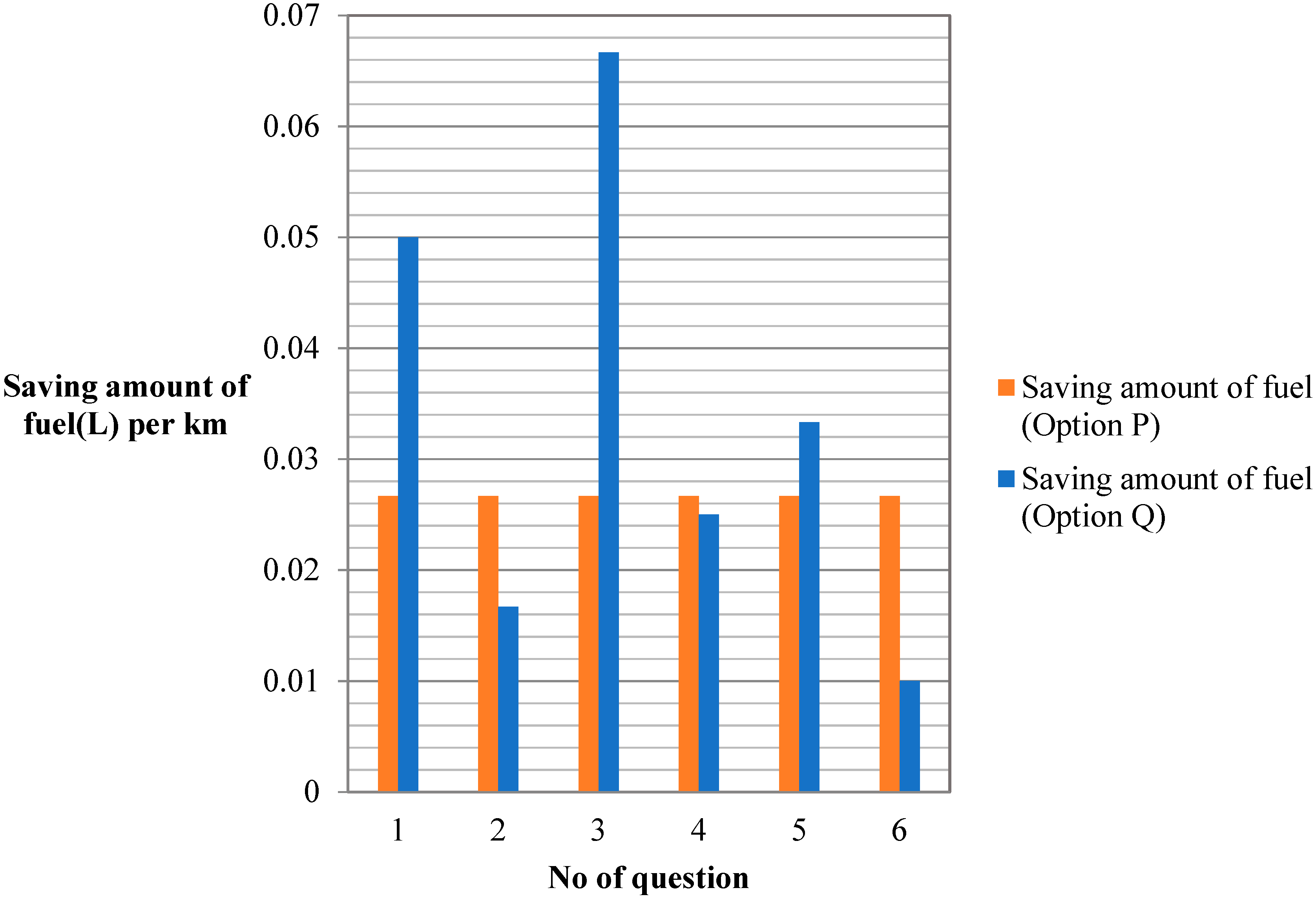 Energies 14 07294 g001 550