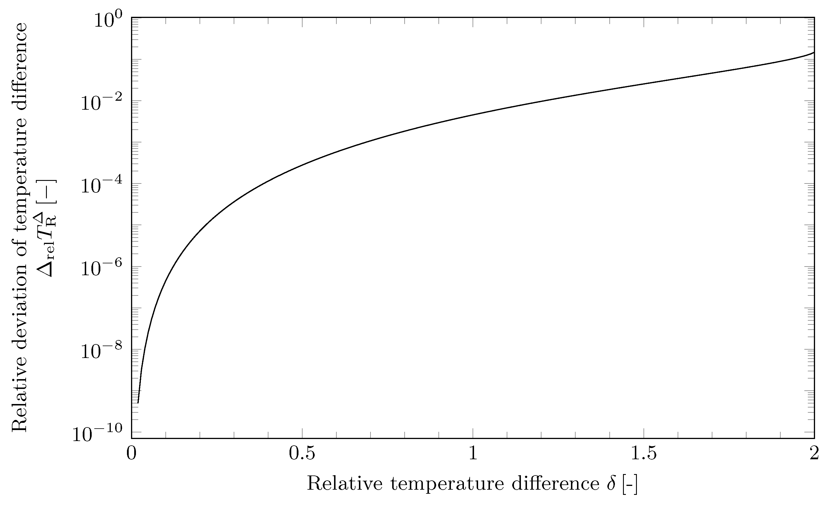 Energies 14 07295 g007 550