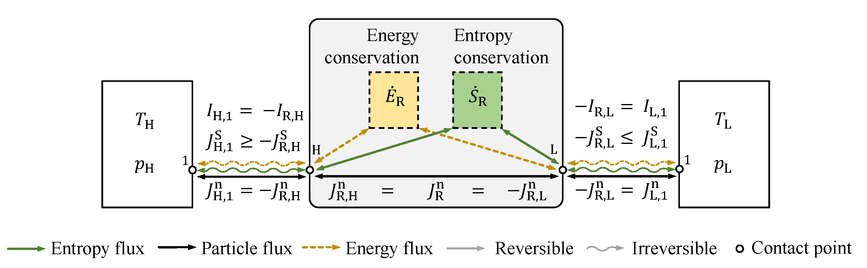 Energies 14 07295 g008 550