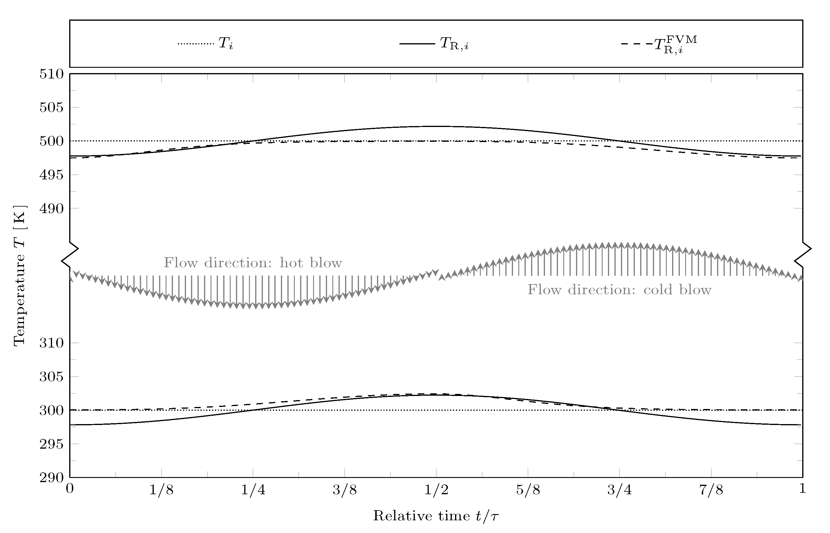 Energies 14 07295 g009 550