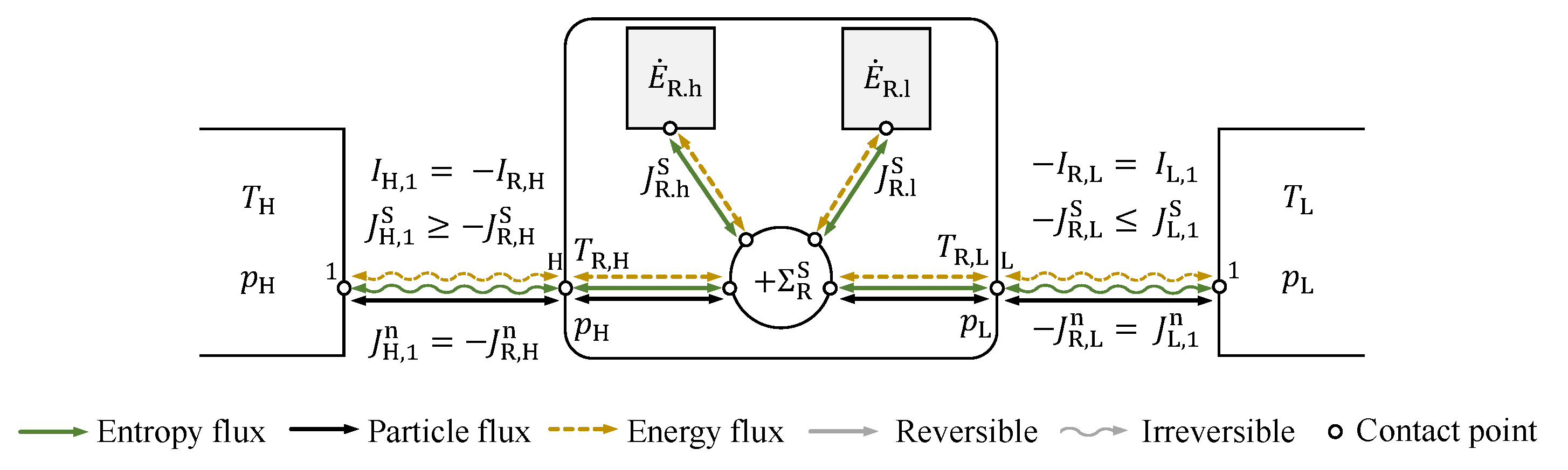 Energies 14 07295 g010 550