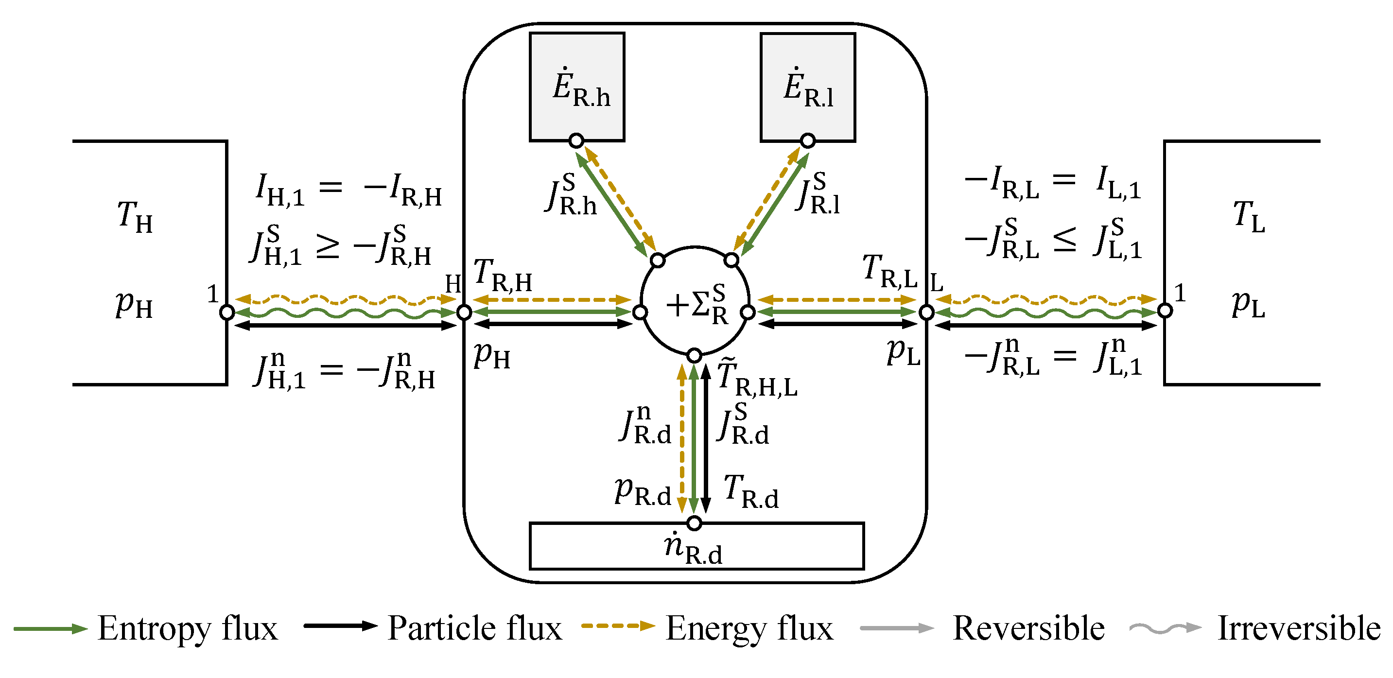 Energies 14 07295 g011 550