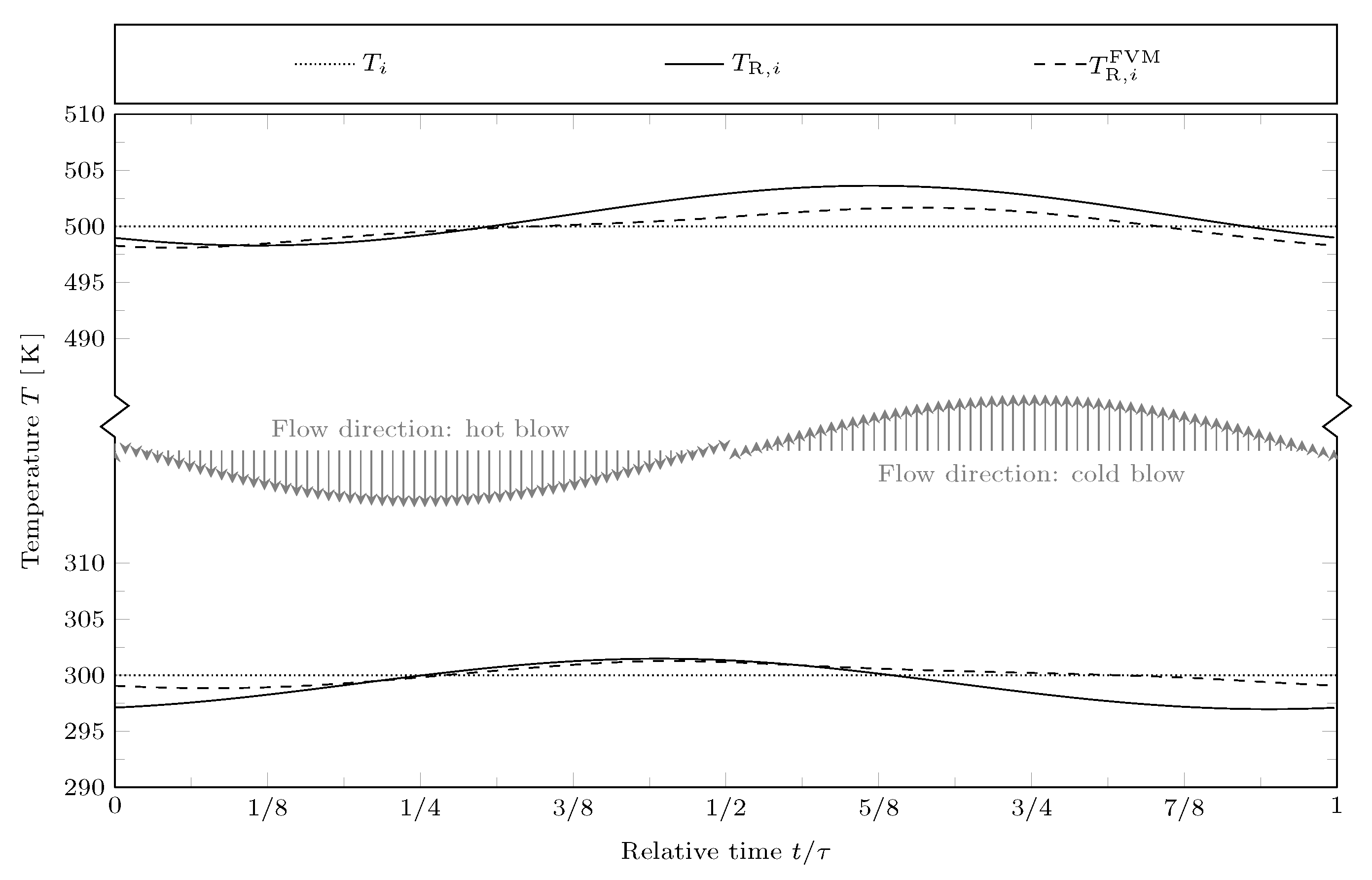 Energies 14 07295 g012 550