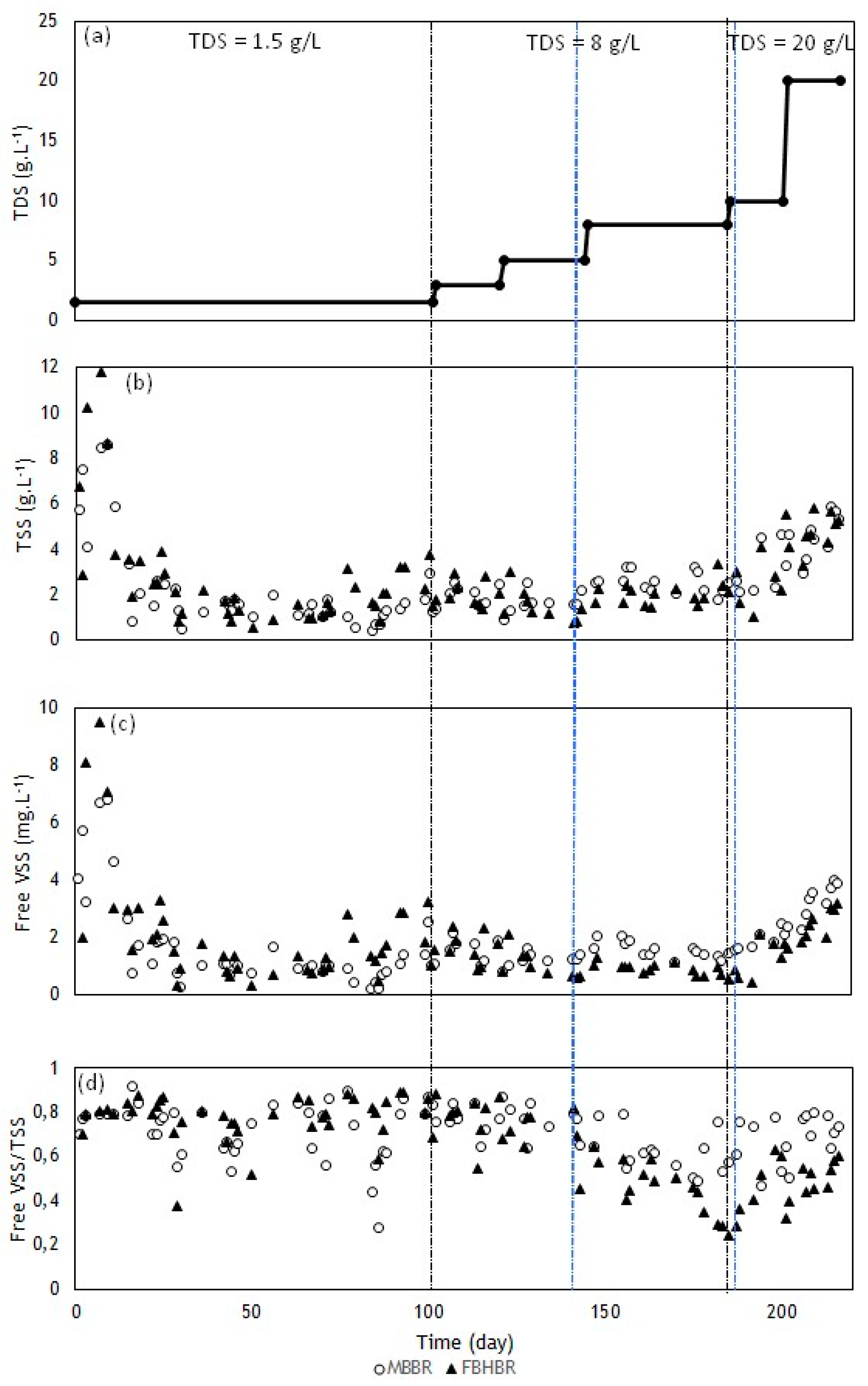 Energies 14 07297 g003 Energies 14 07297 g003