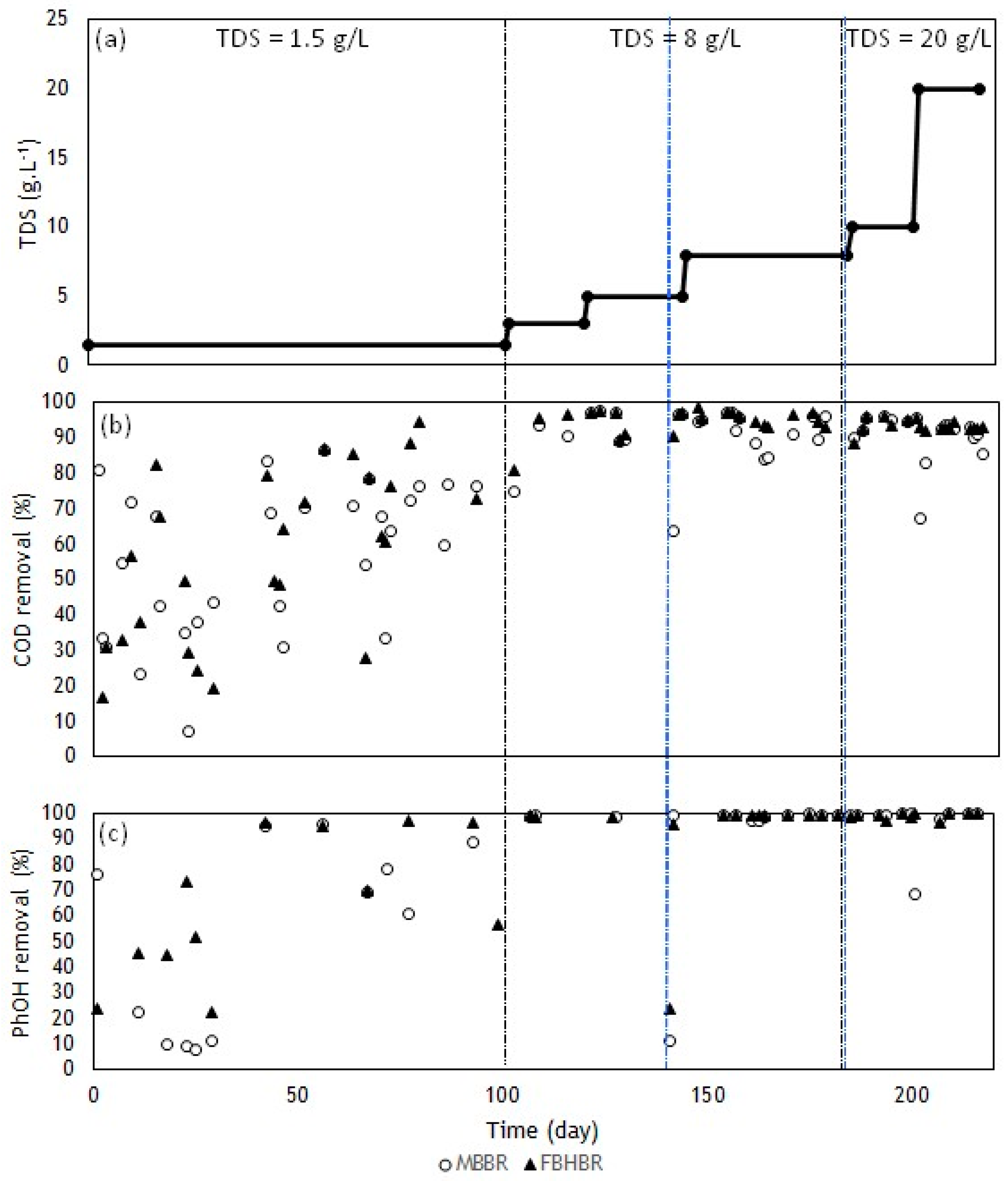 Energies 14 07297 g005 Energies 14 07297 g005