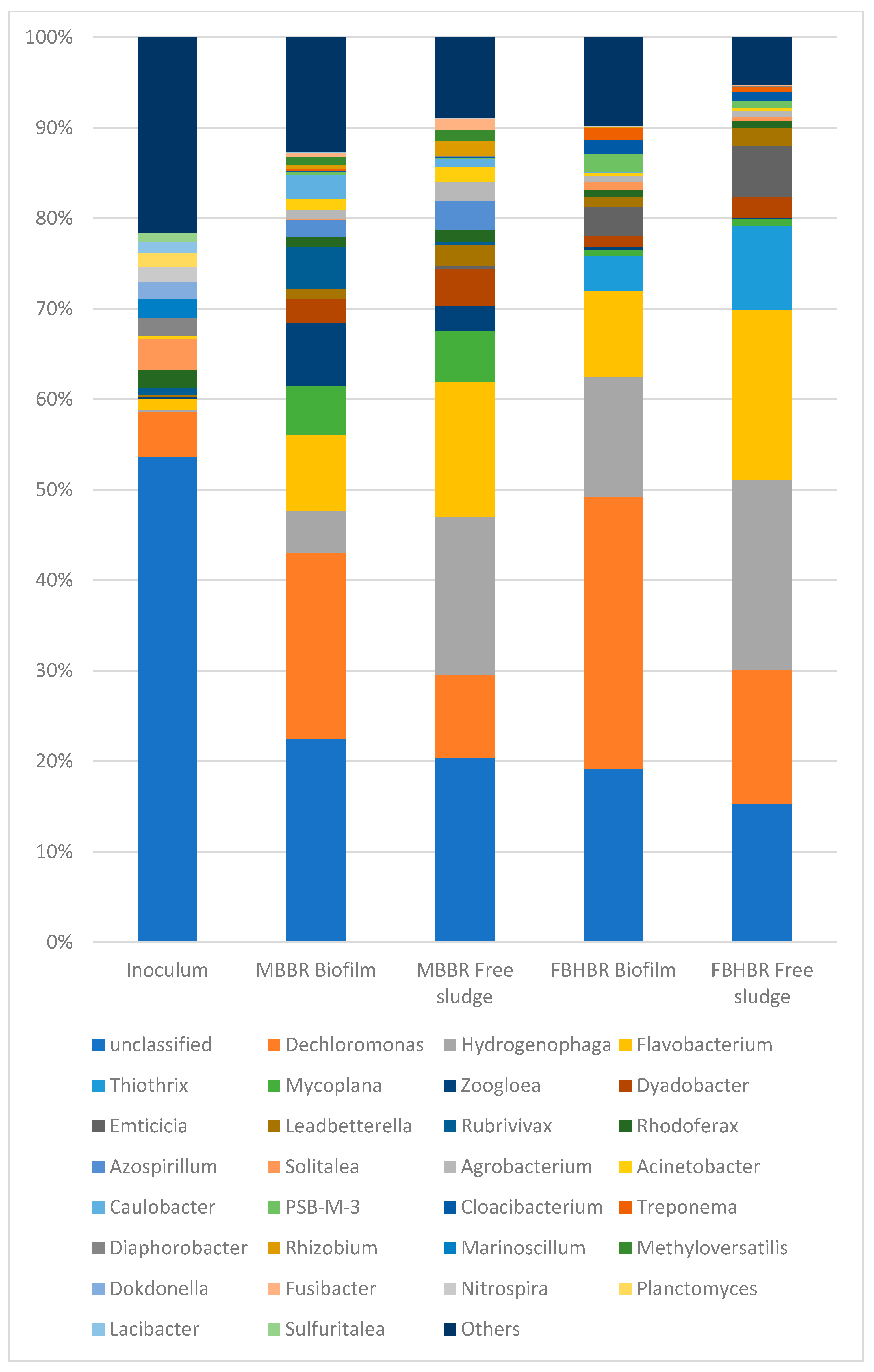 Energies 14 07297 g007 Energies 14 07297 g007