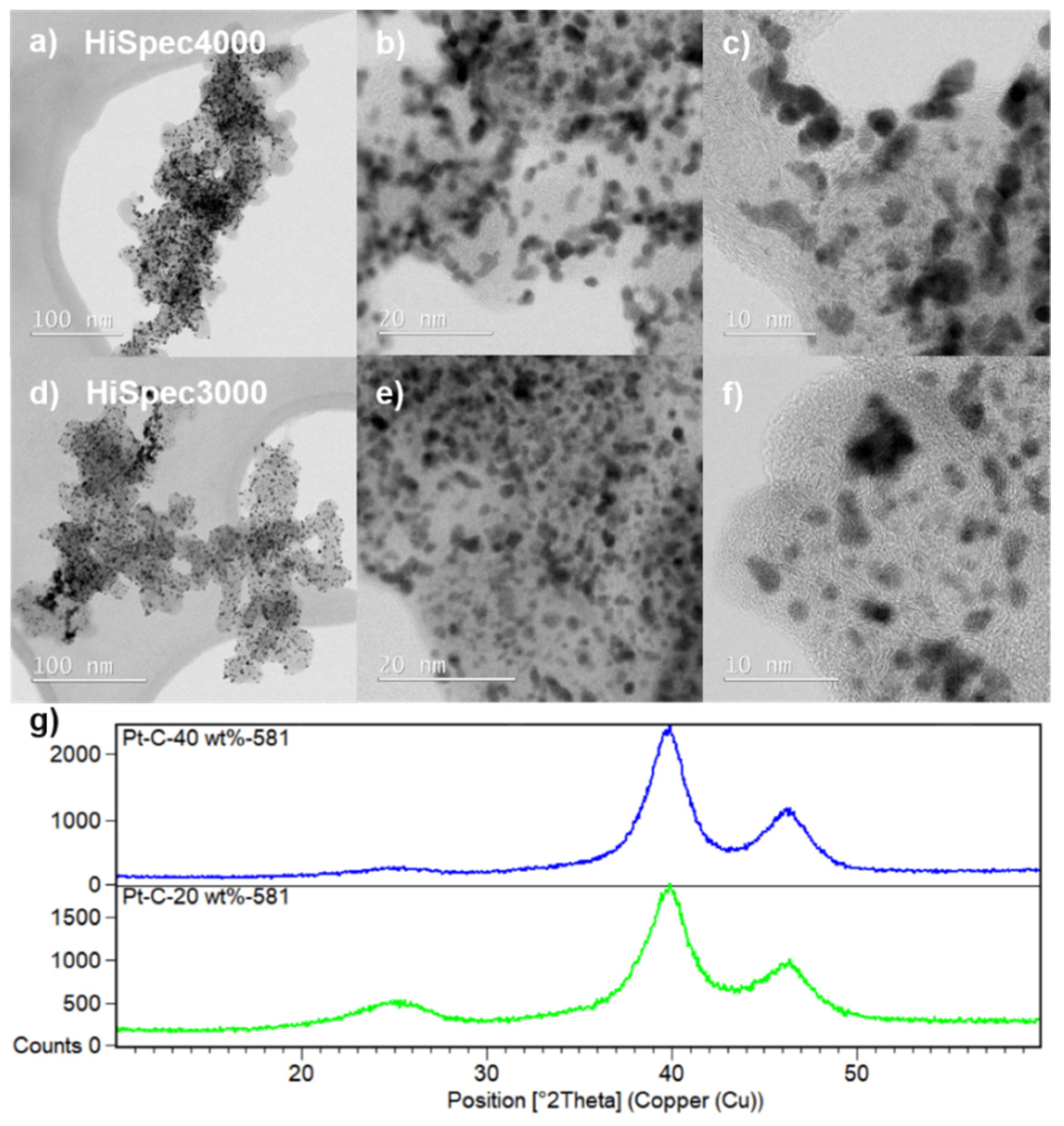Energies 14 07299 g003 550