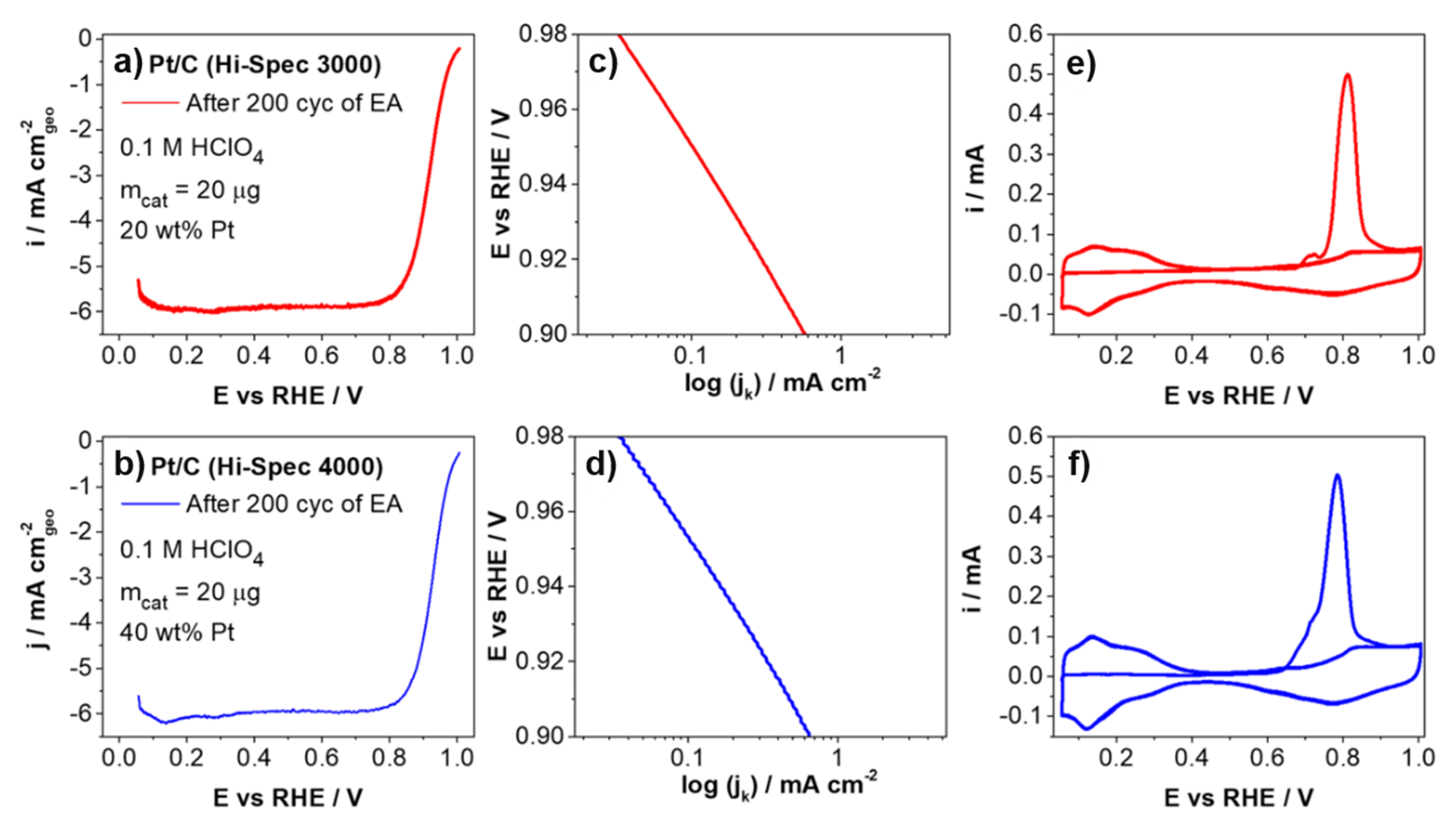 Energies 14 07299 g004 550