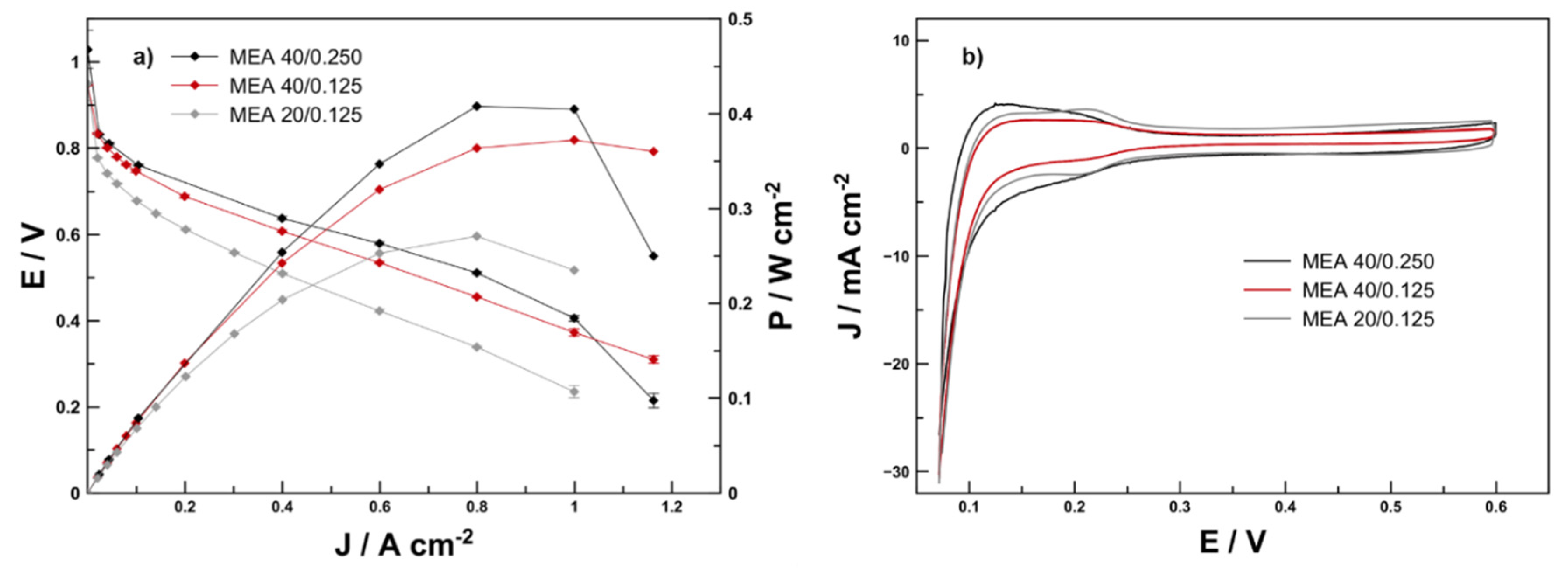 Energies 14 07299 g005 550