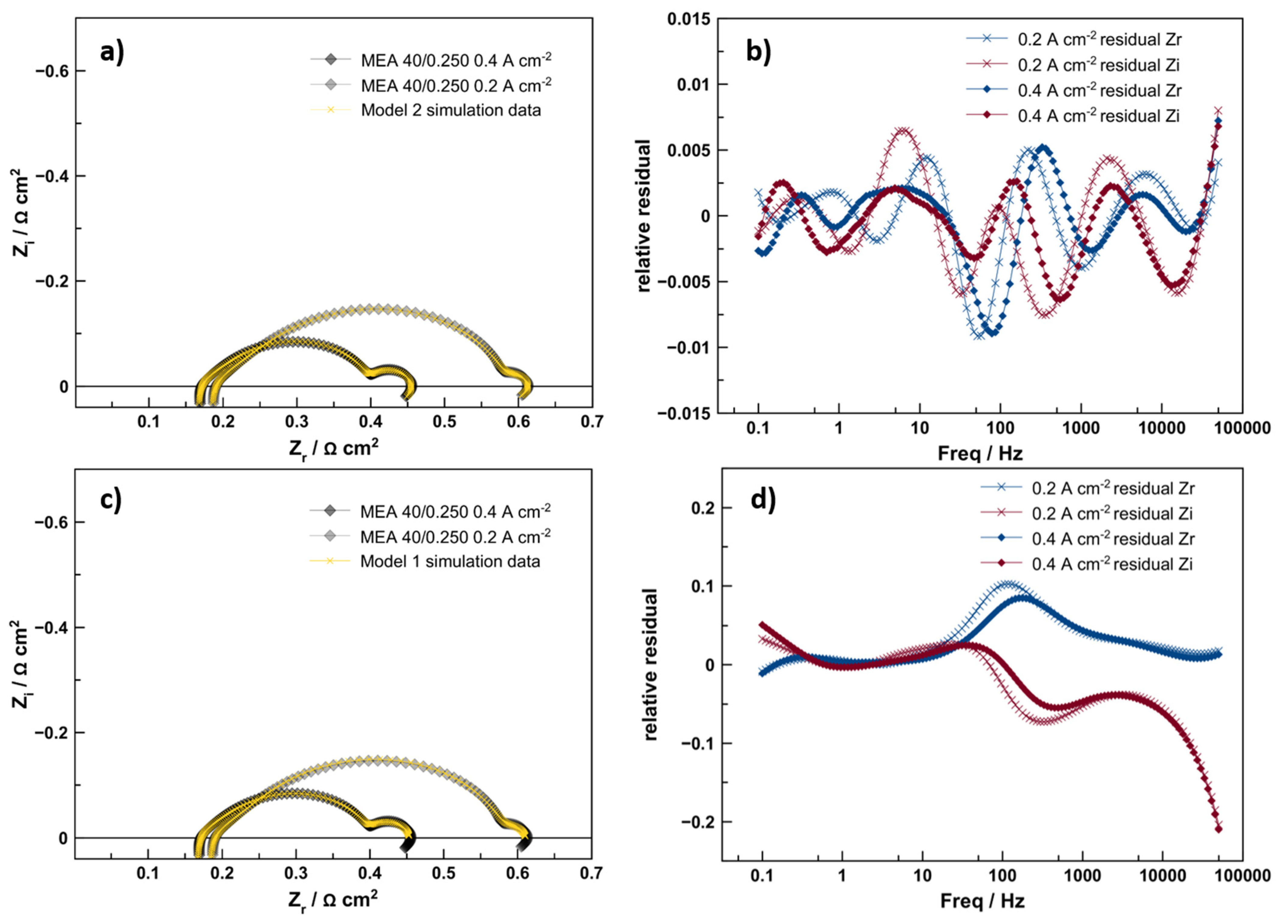 Energies 14 07299 g006 550