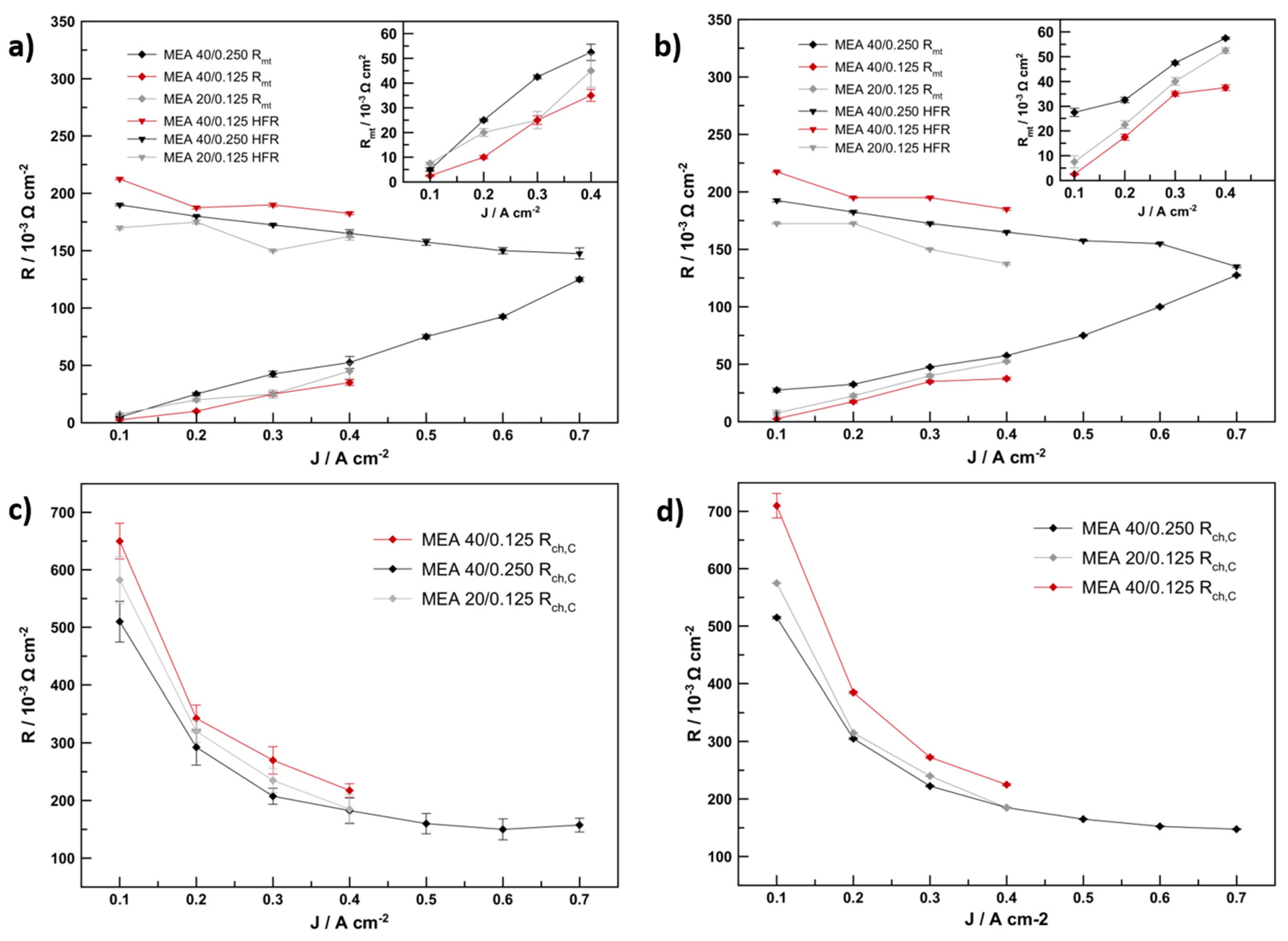 Energies 14 07299 g007 550