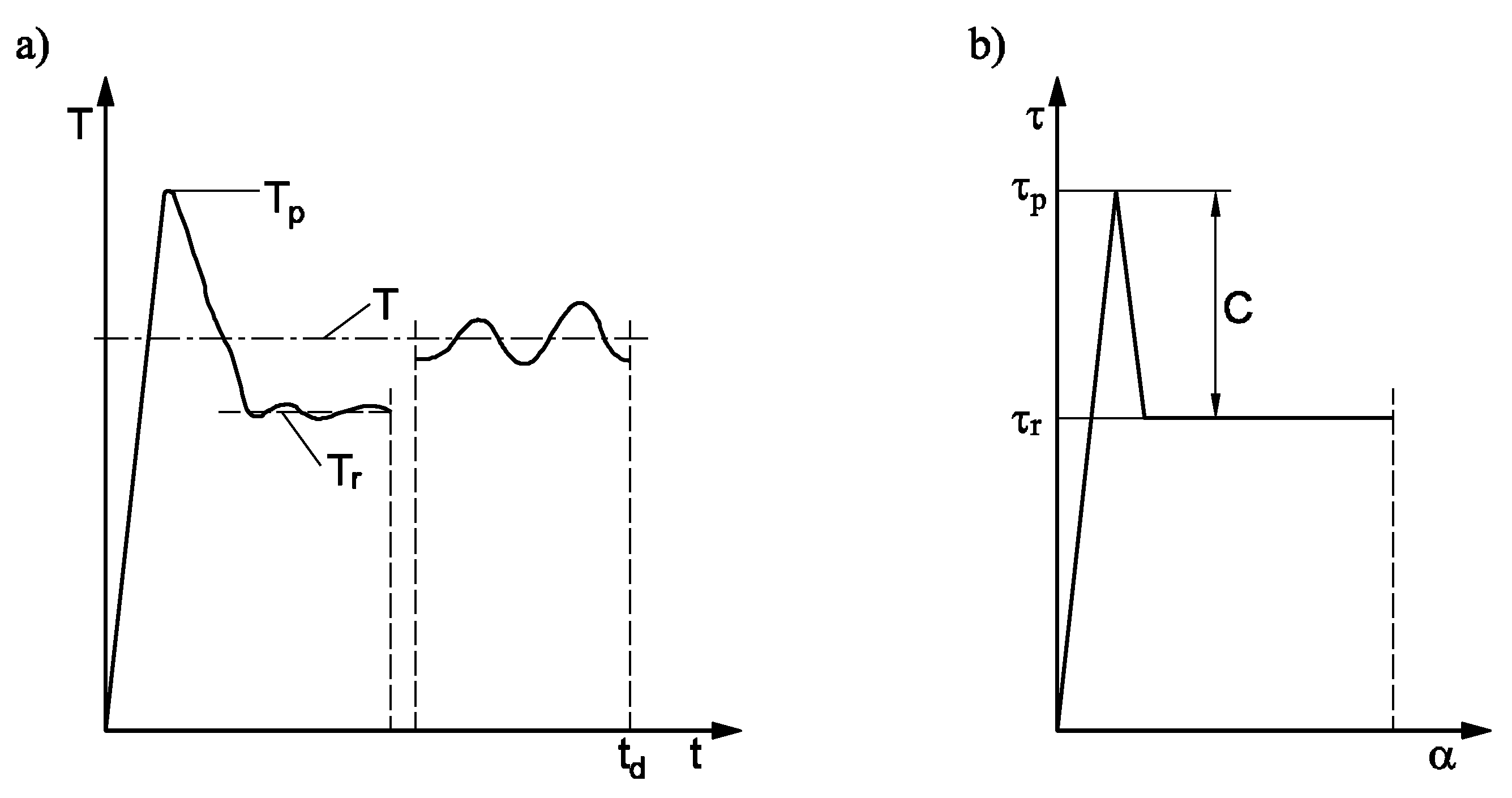 Energies 14 07300 g003