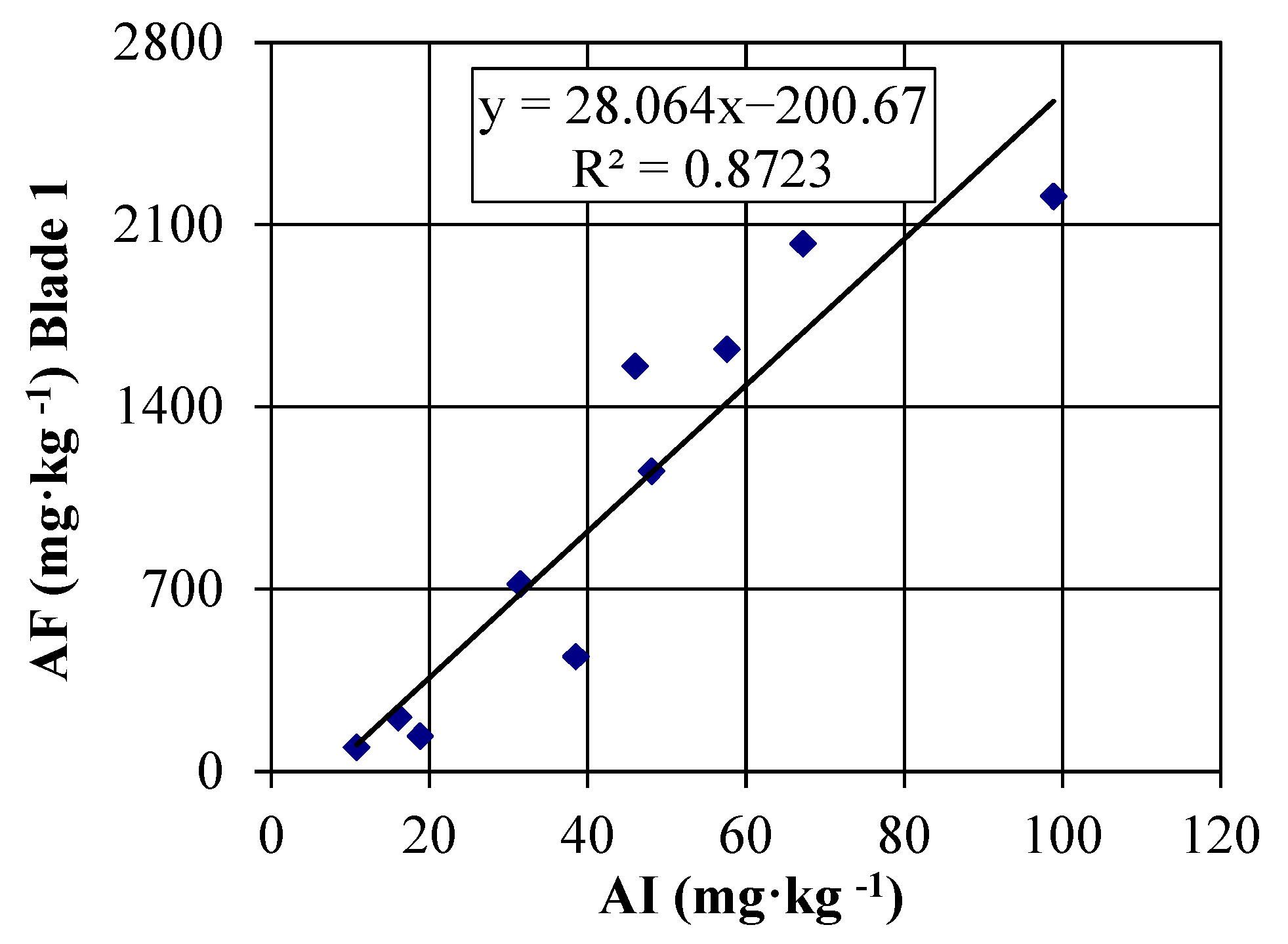 Energies 14 07300 g009