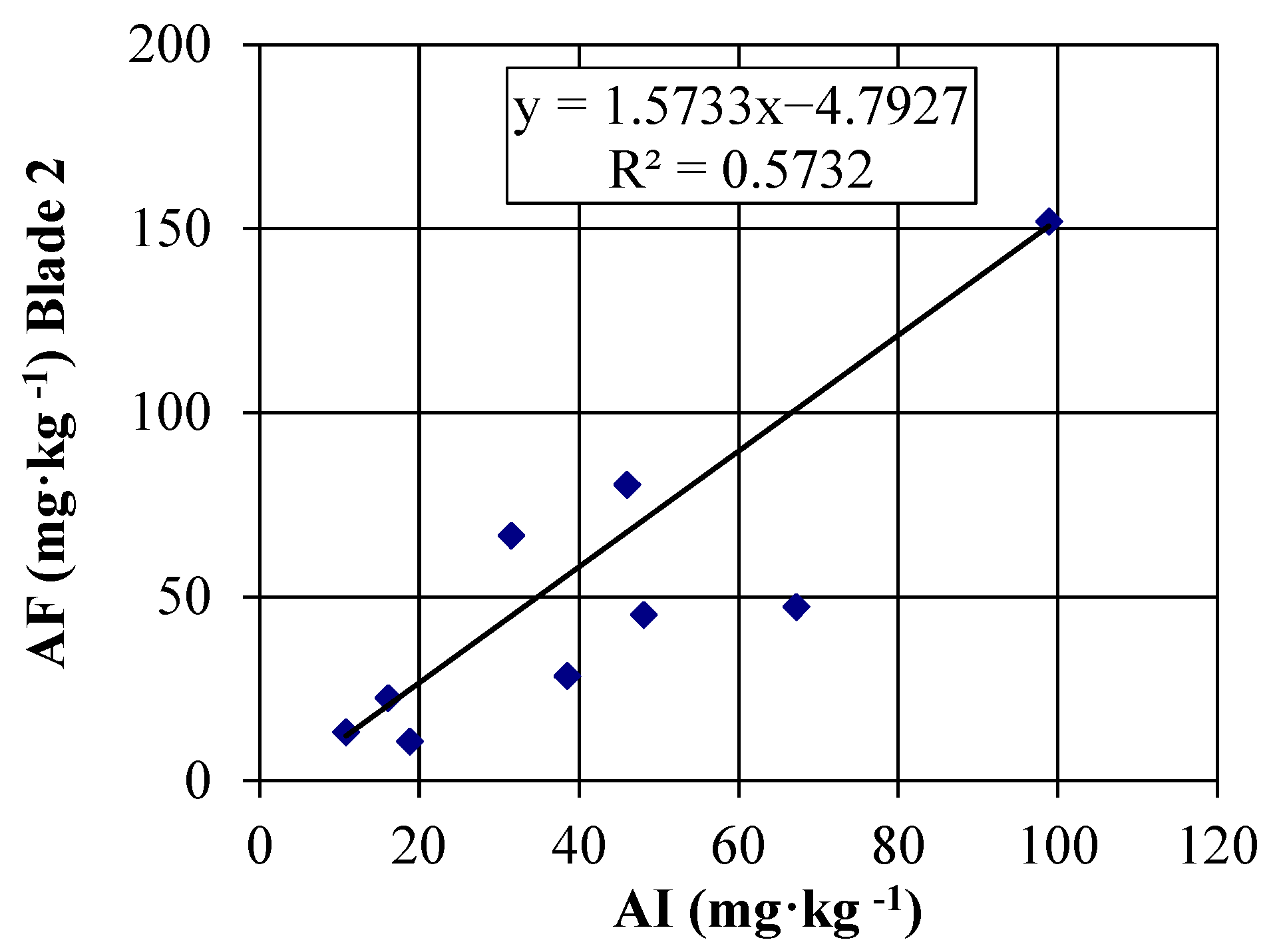 Energies 14 07300 g010