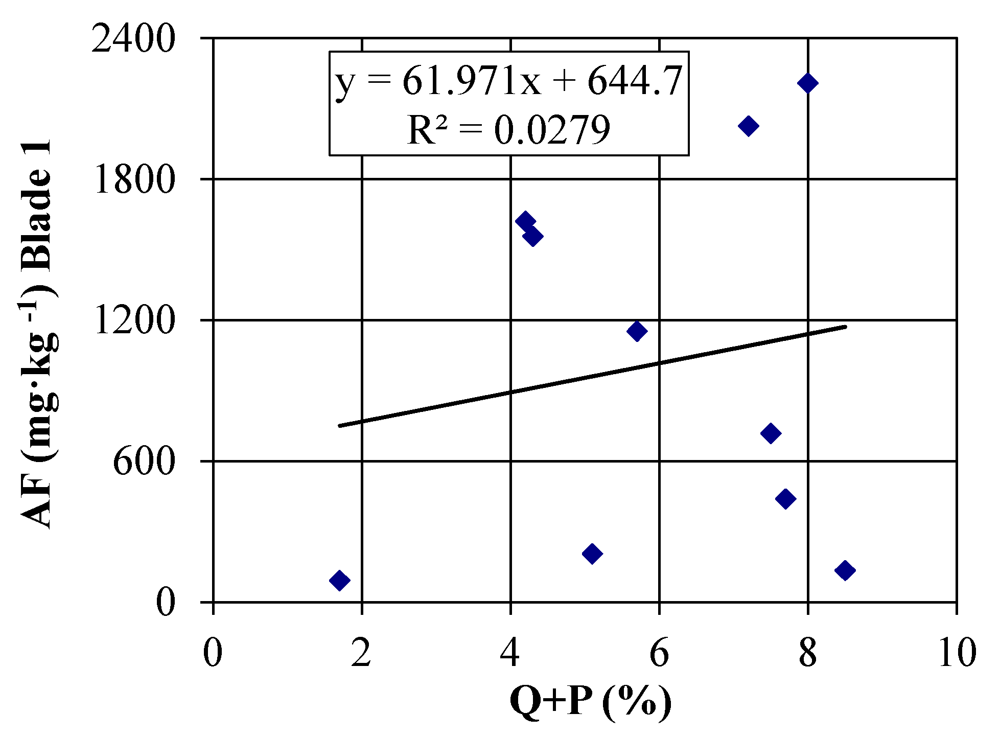 Energies 14 07300 g013