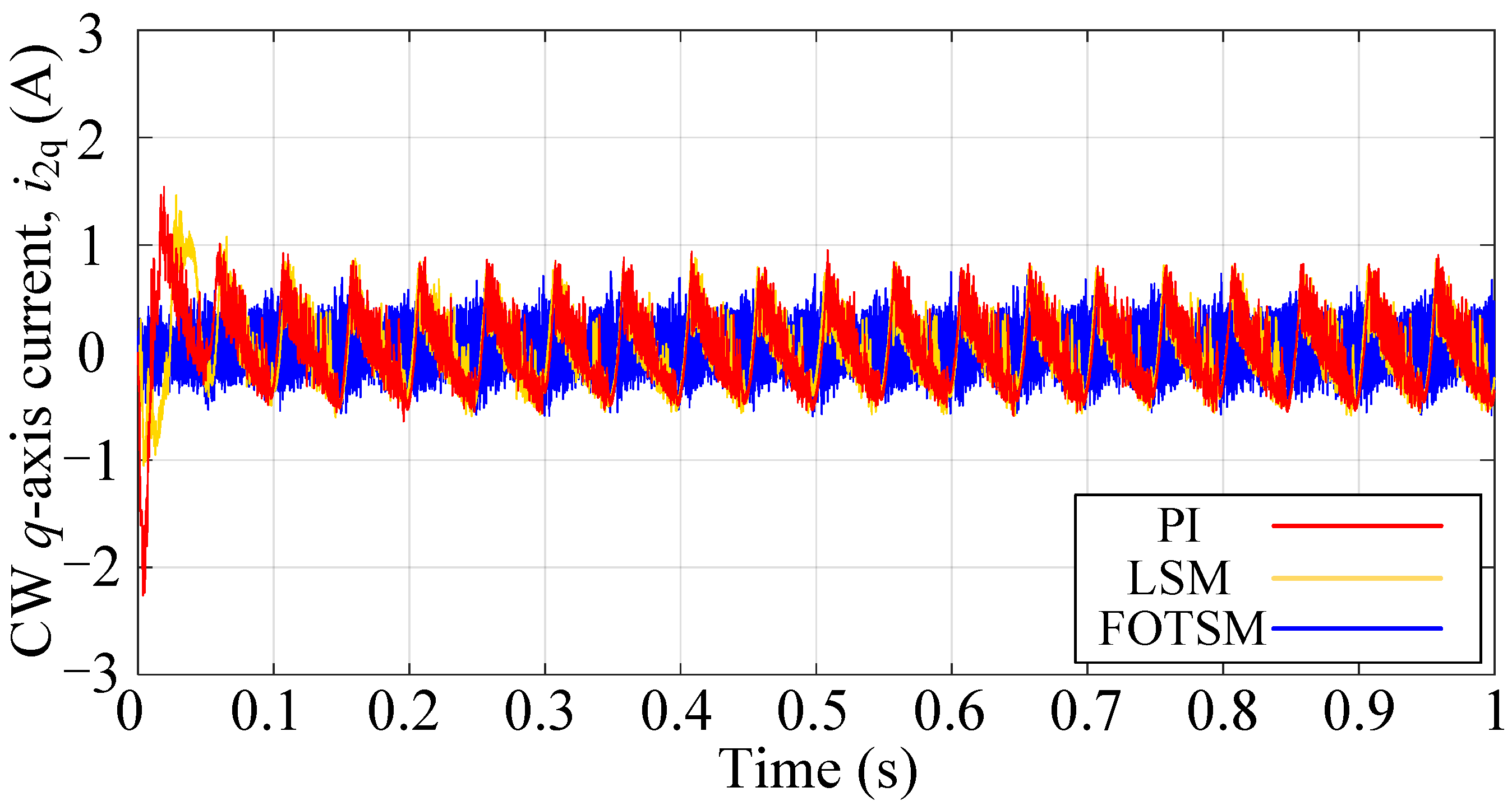 Energies 14 07302 g005