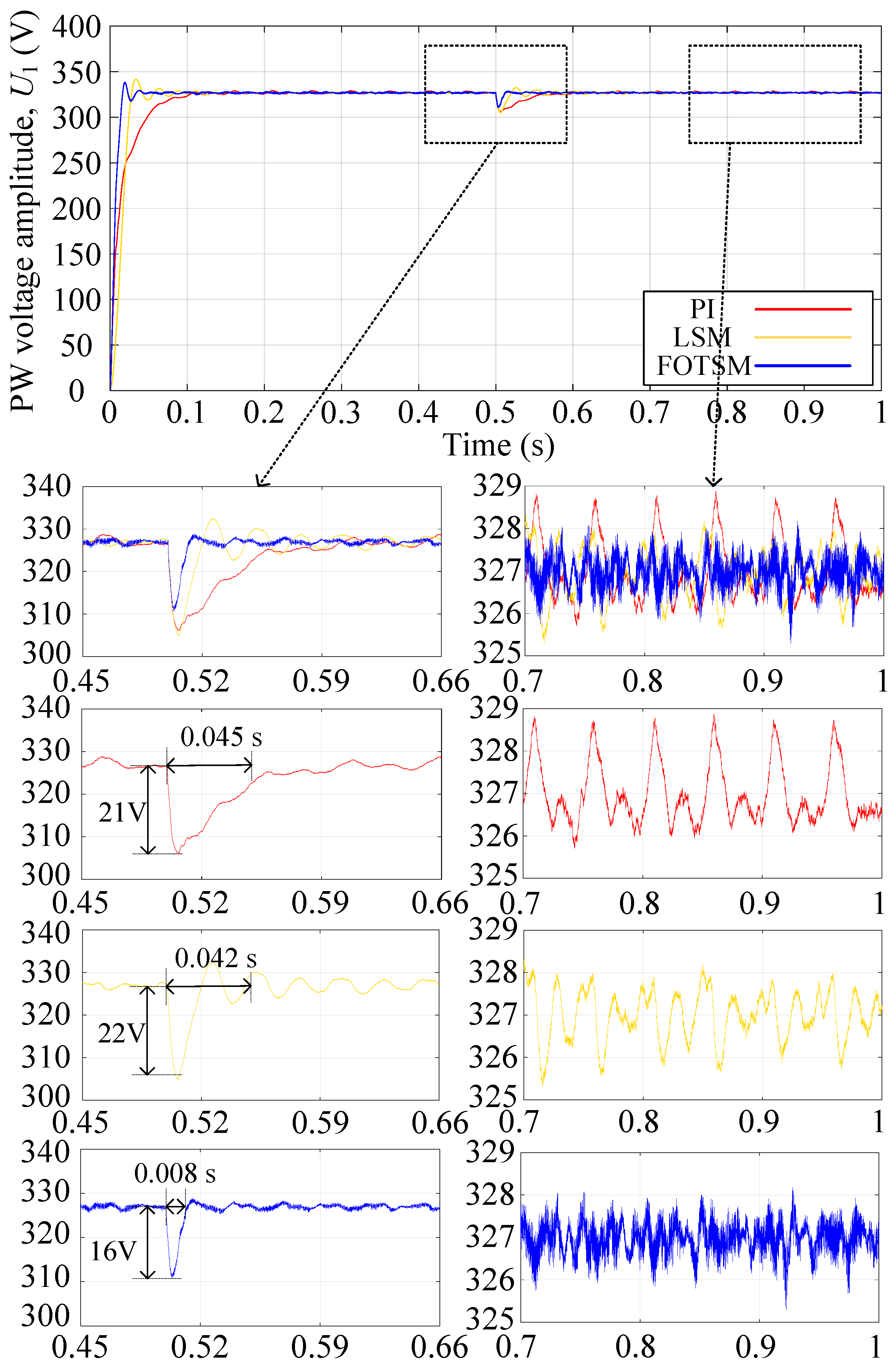 Energies 14 07302 g007