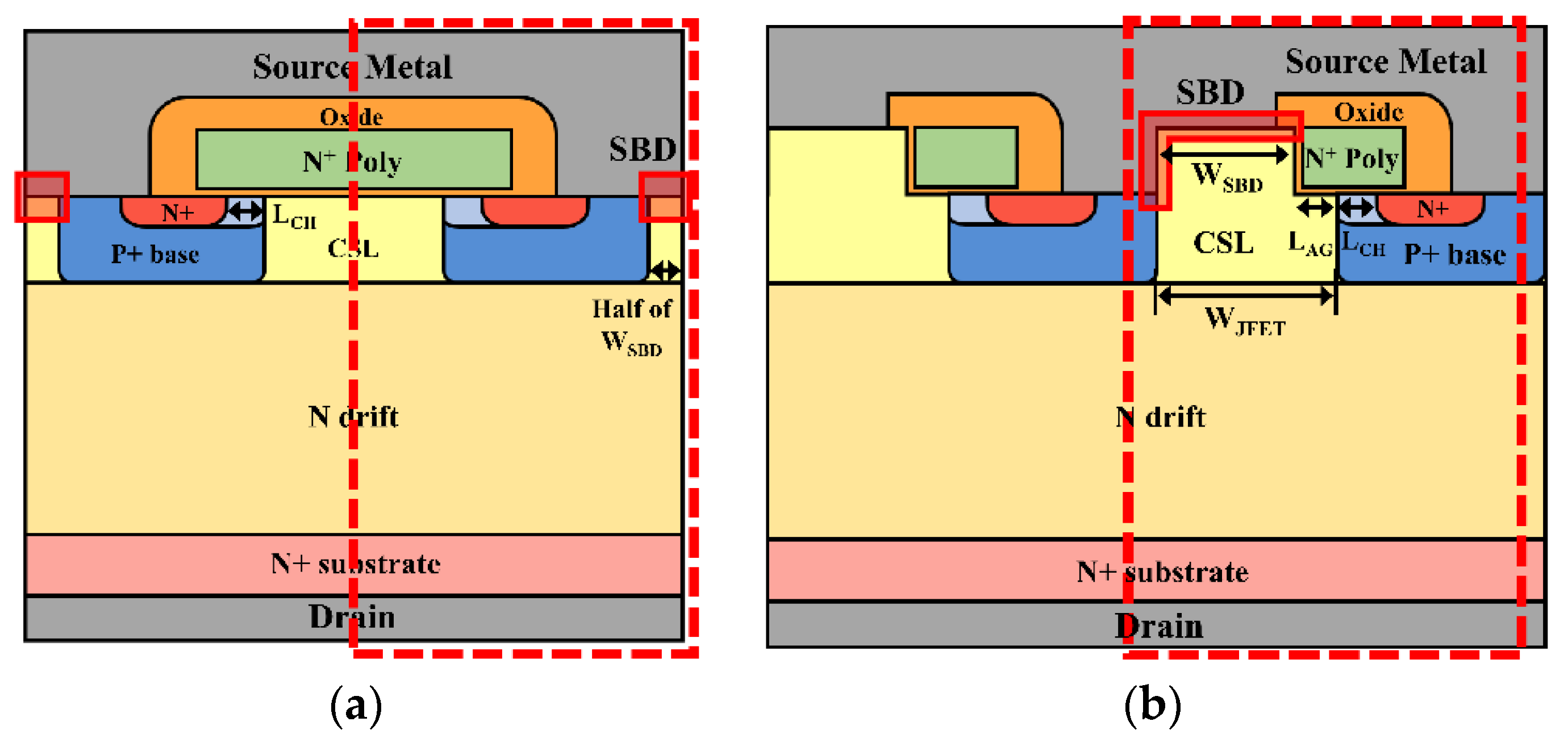 Energies Free FullText Asymmetric SplitGate 4HSiC MOSFET with