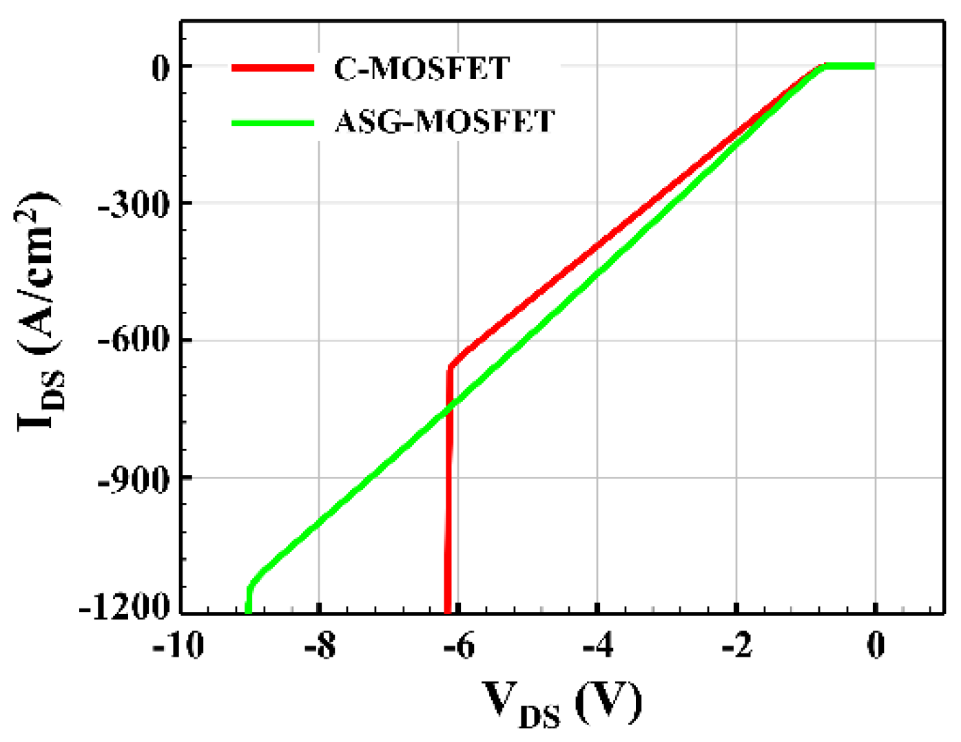 Energies 14 07305 g006