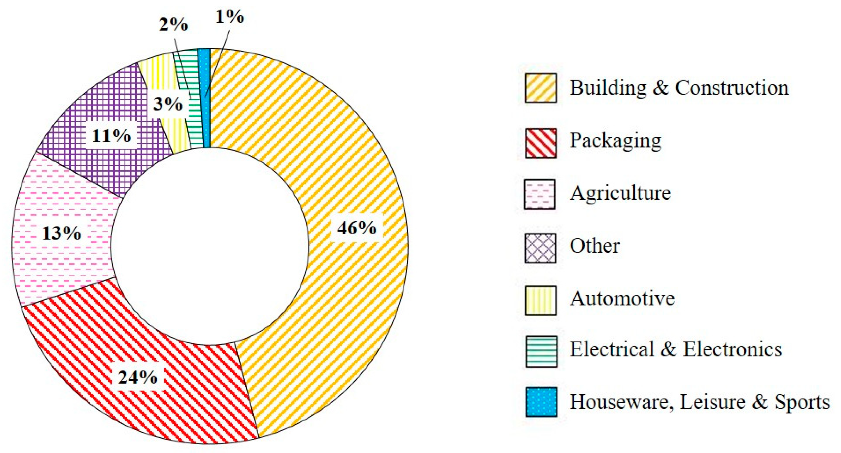Energies 14 07306 g012 Energies 14 07306 g012