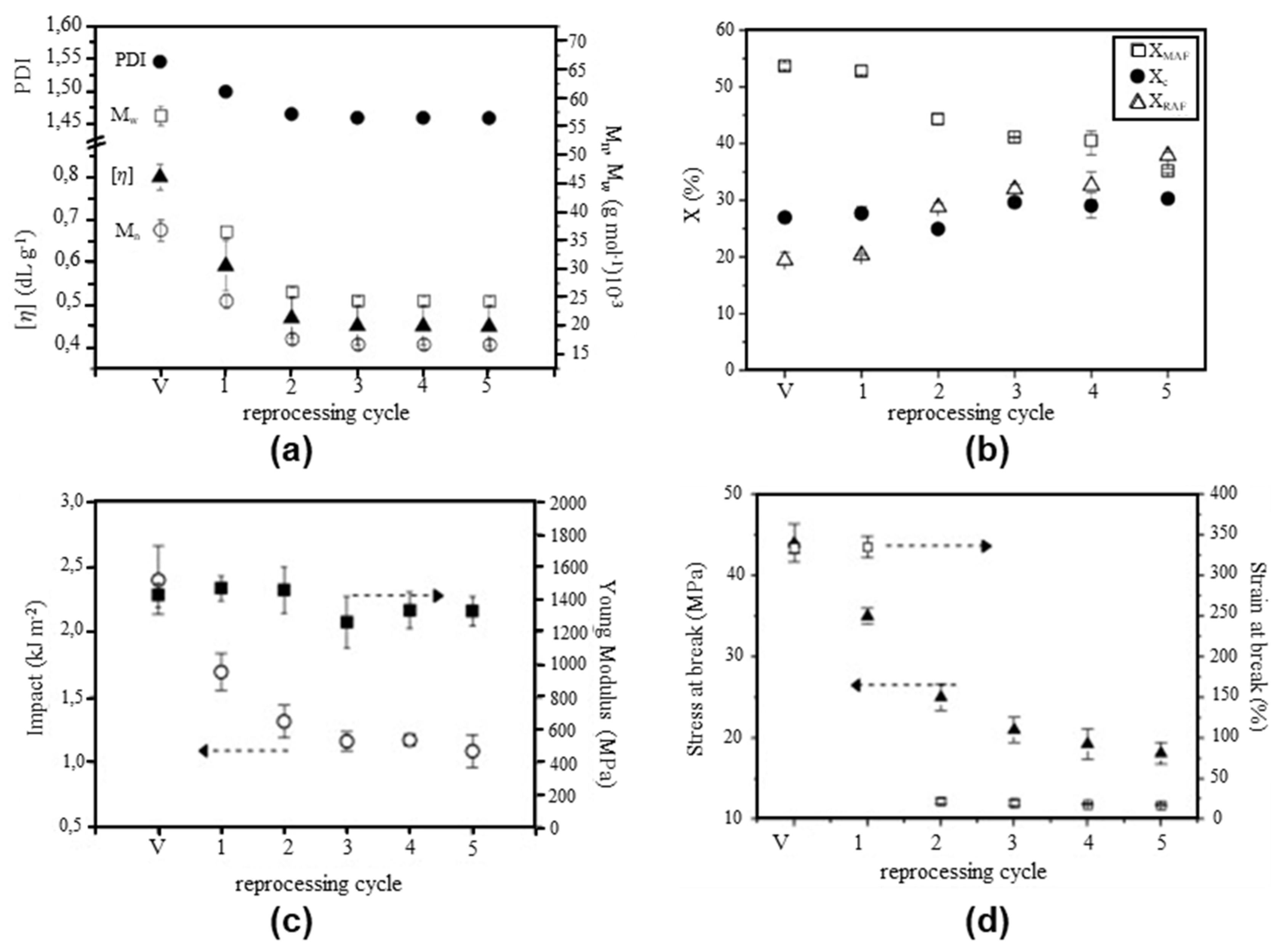 Energies 14 07306 g016 Energies 14 07306 g016