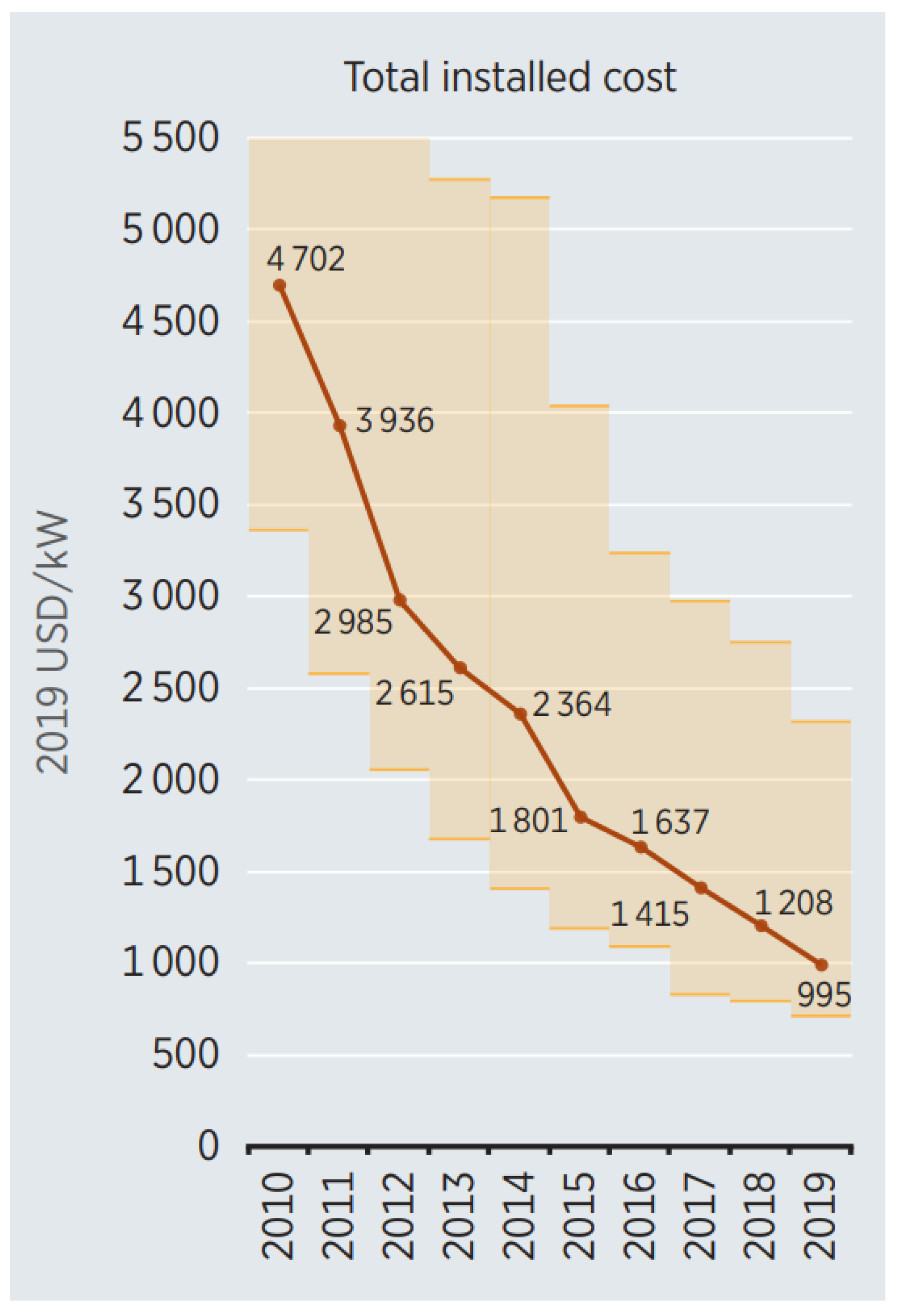 Energies 14 07307 g002 550