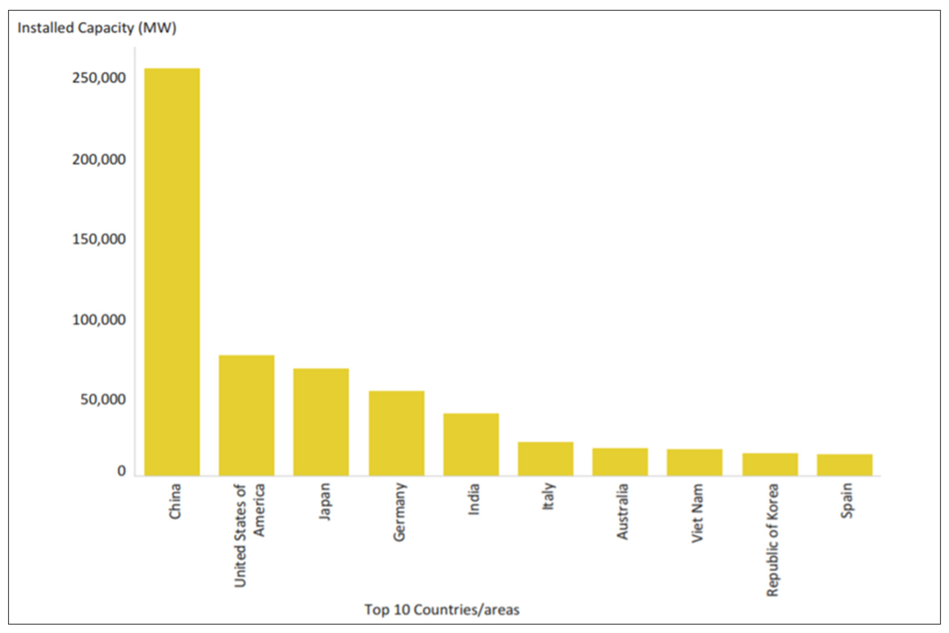 Energies 14 07307 g003 550