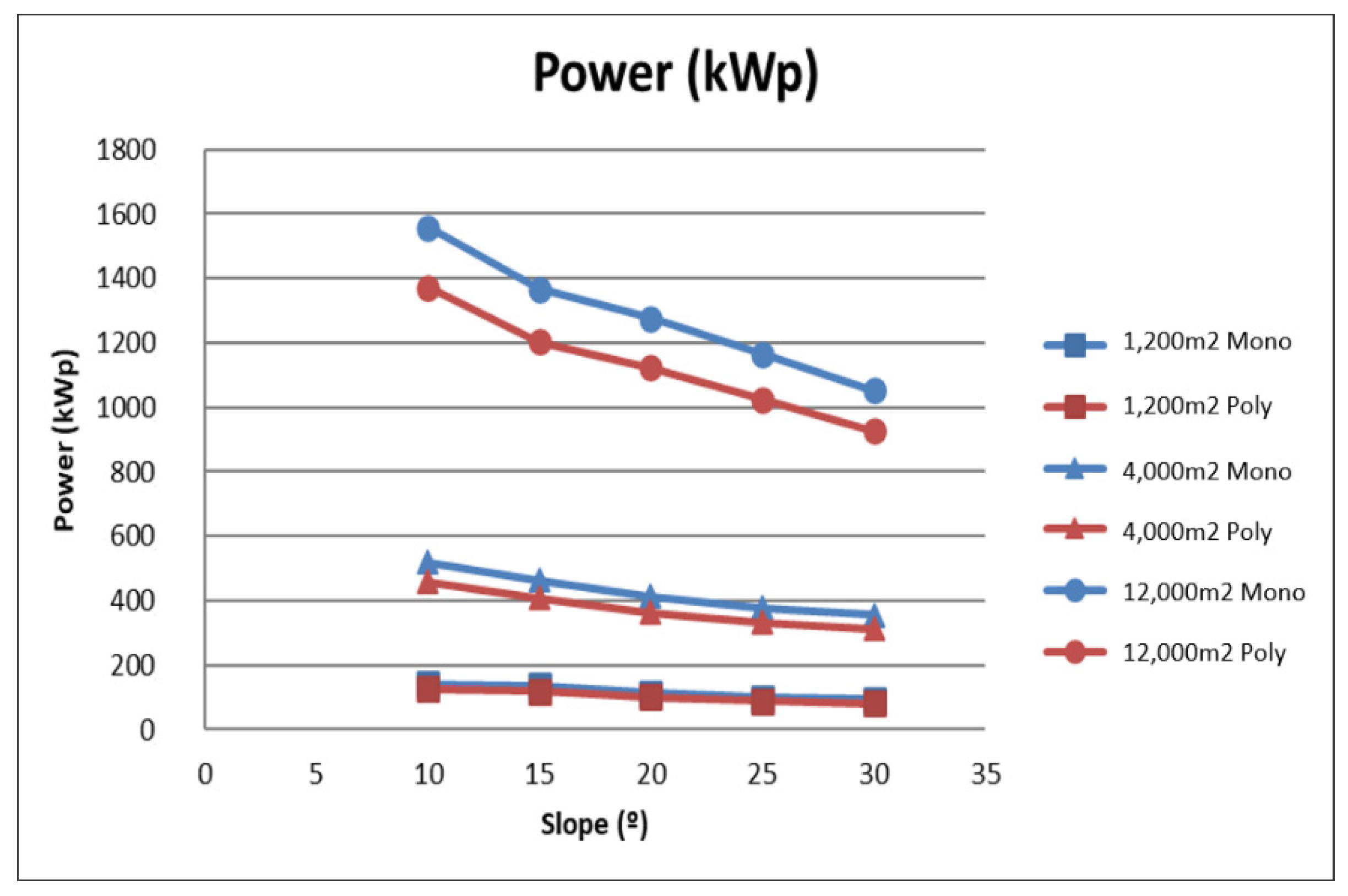 Energies 14 07307 g004 550