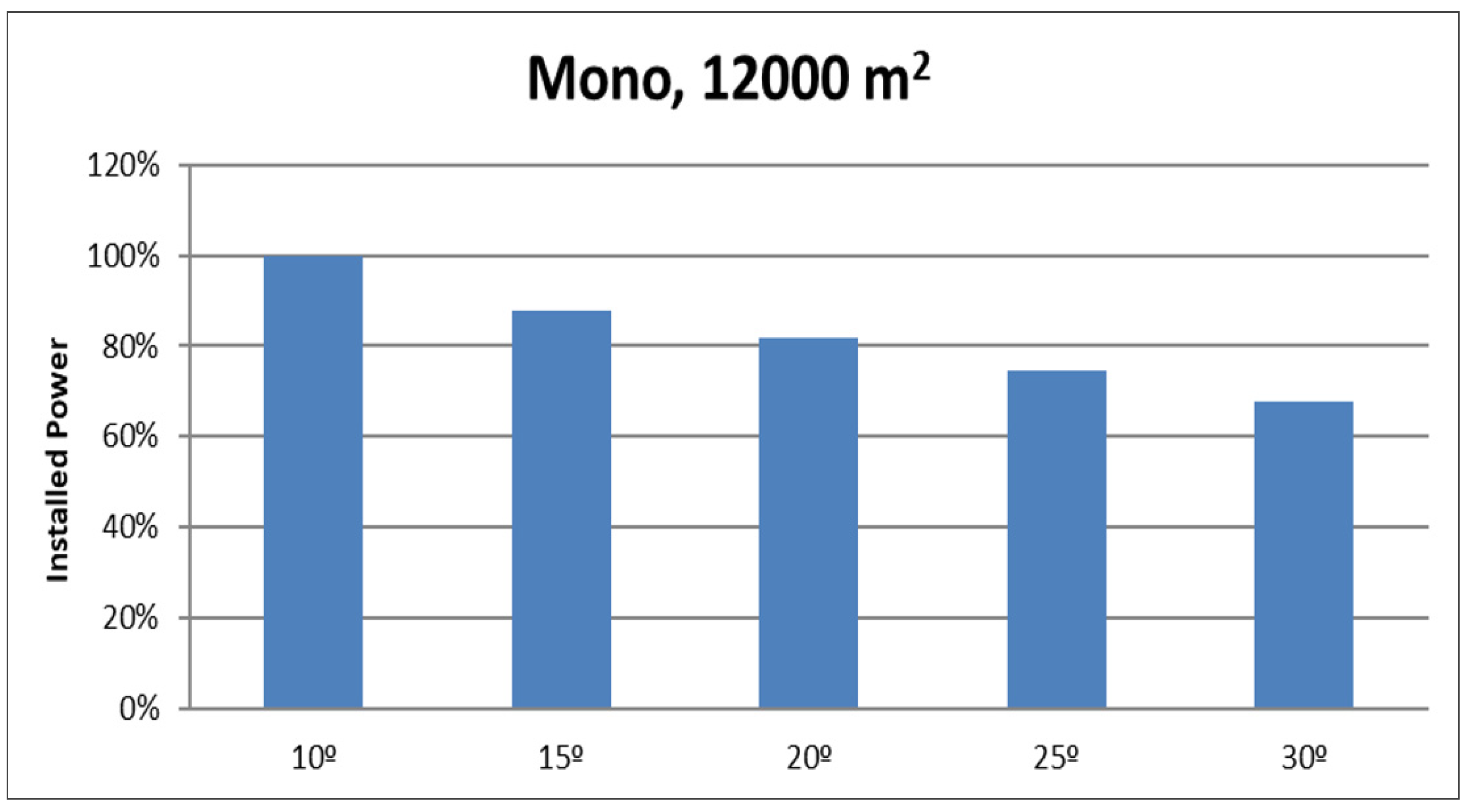 Energies 14 07307 g005 550