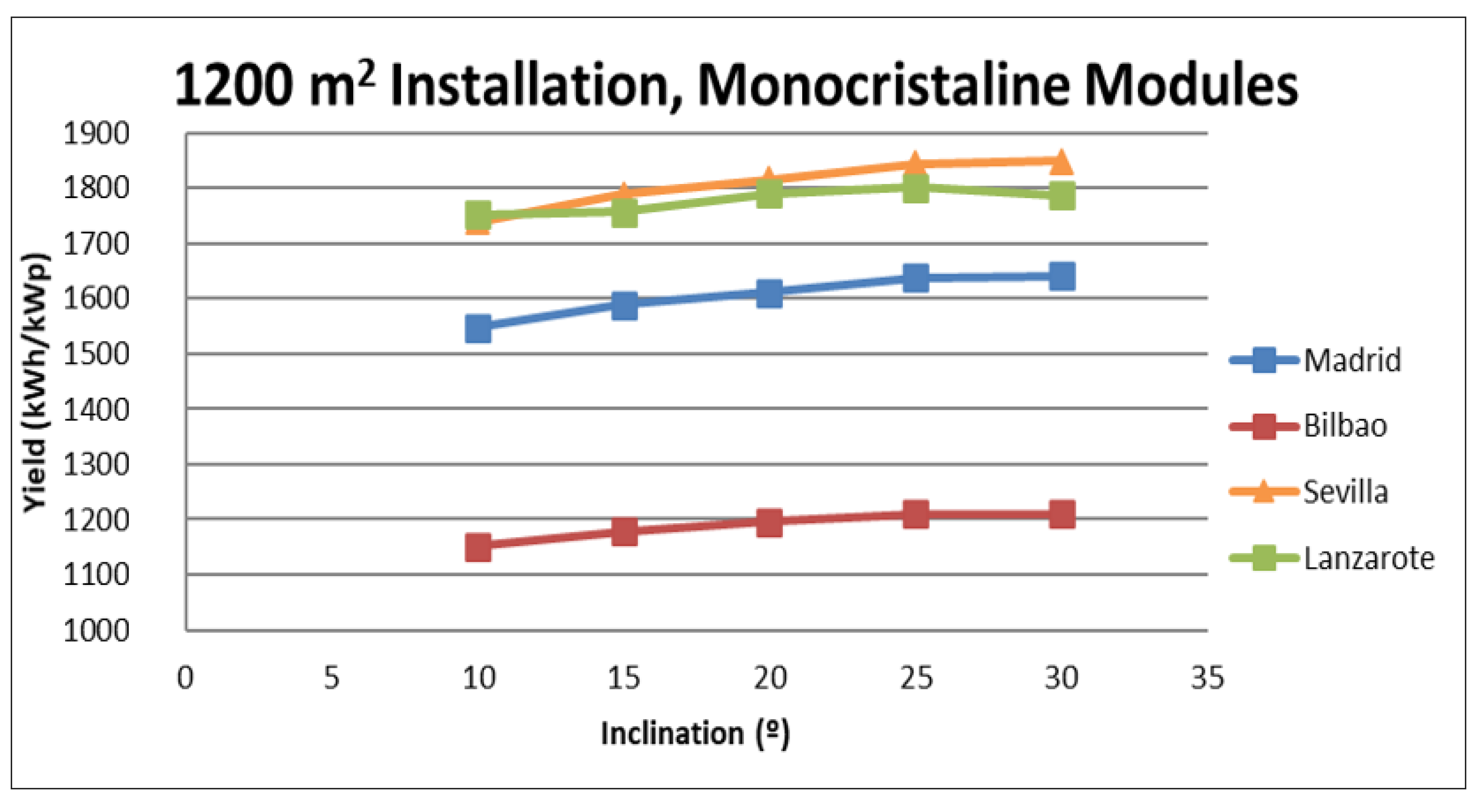 Energies 14 07307 g007 550