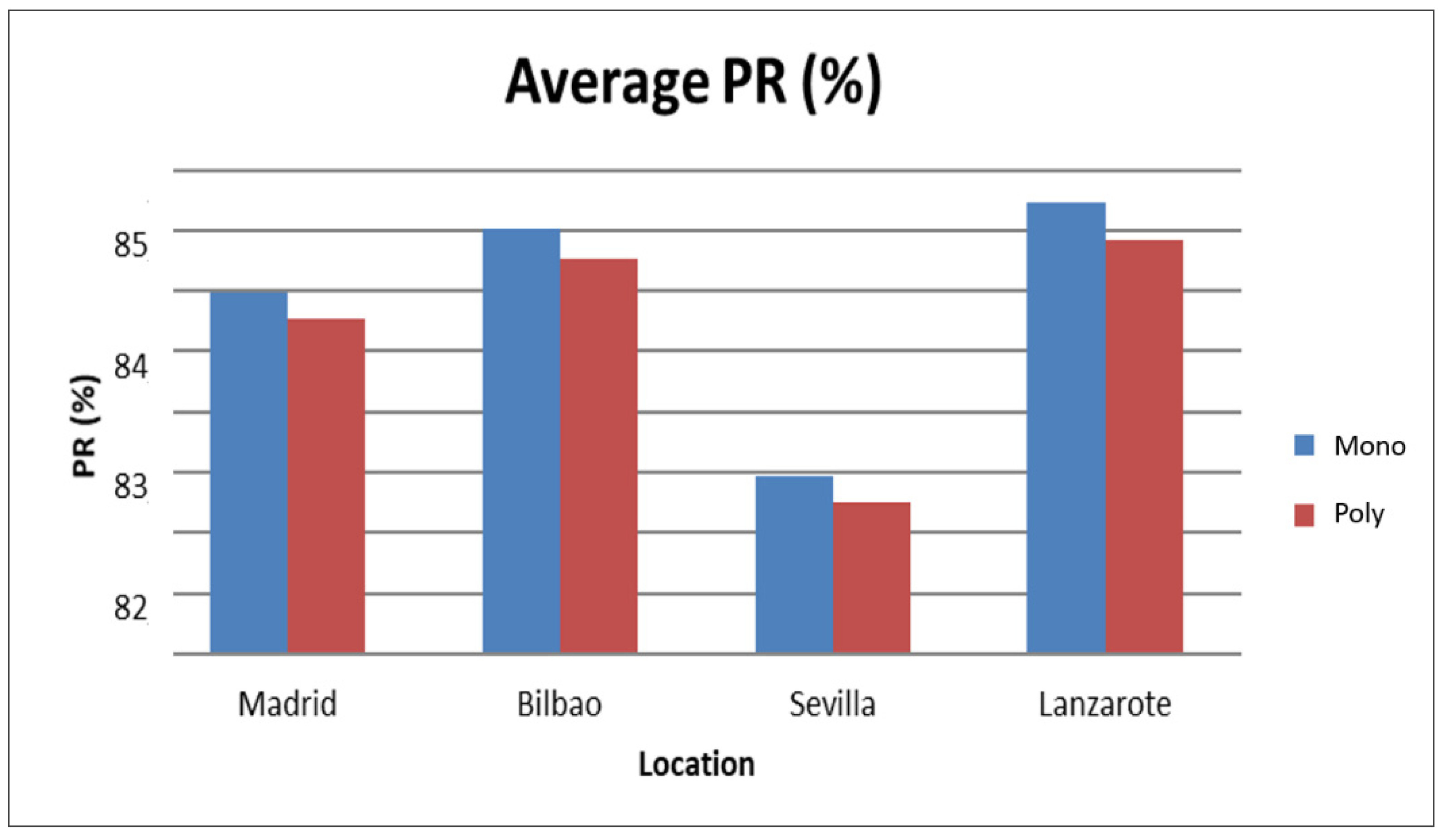Energies 14 07307 g009 550
