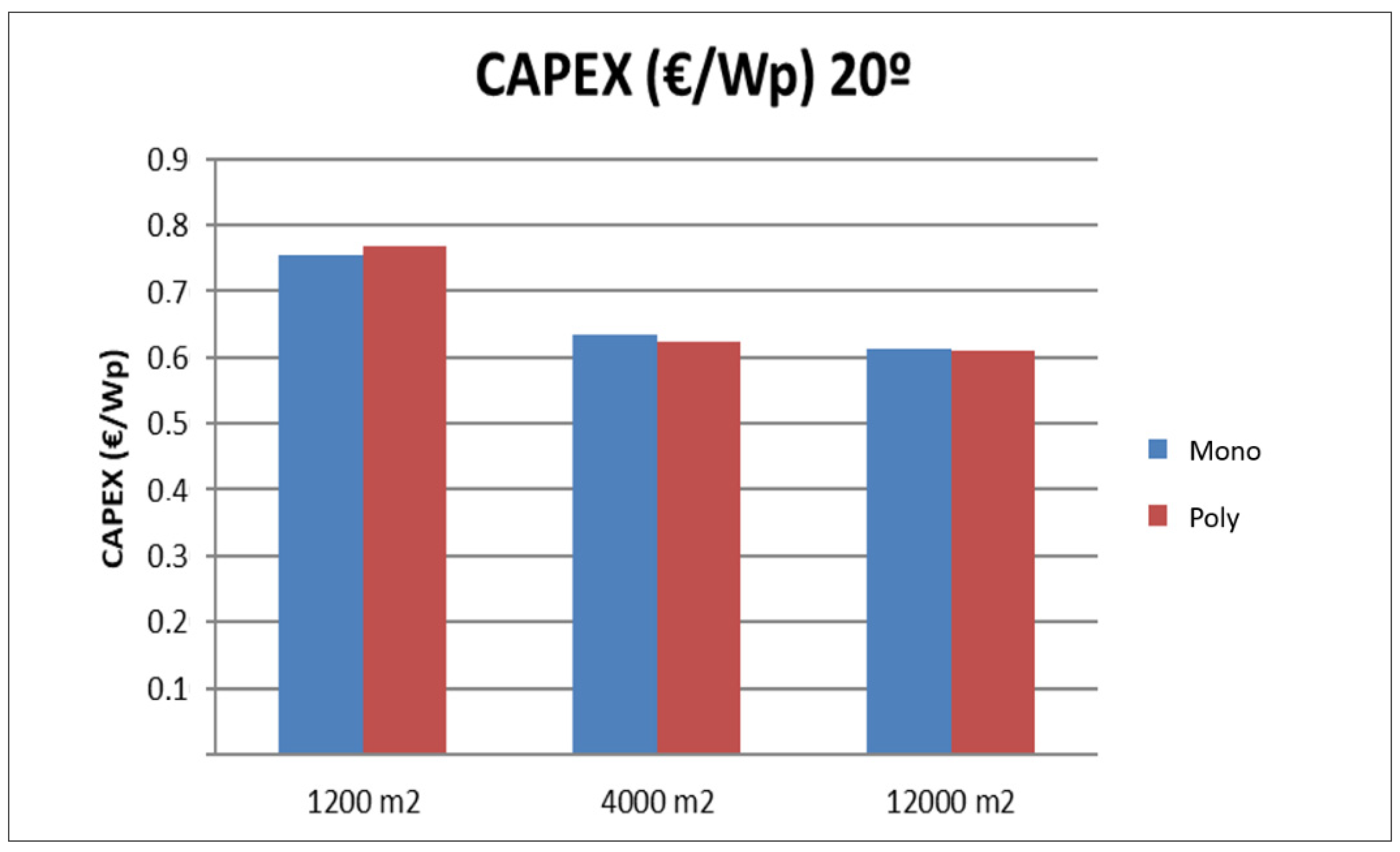 Energies 14 07307 g010 550
