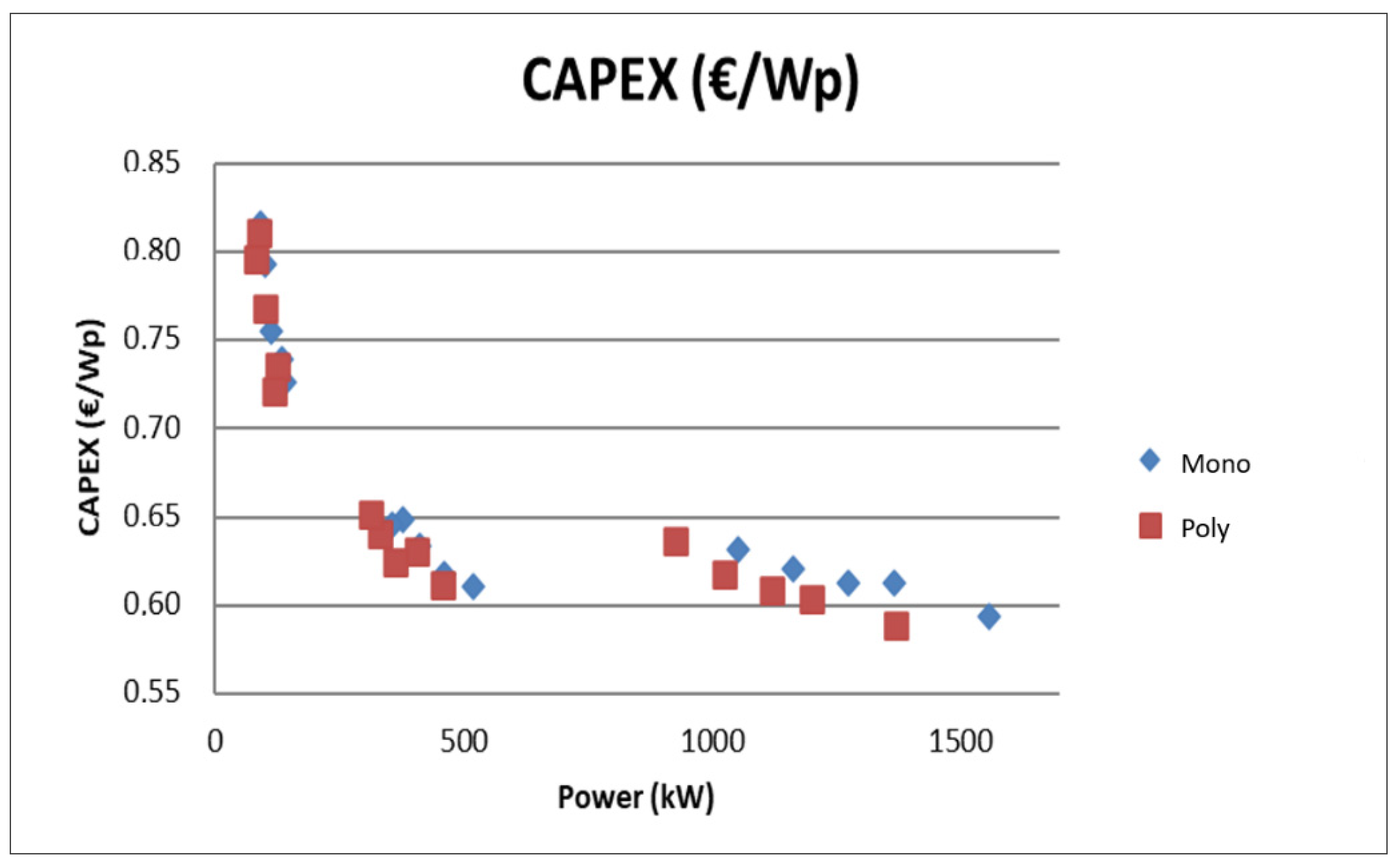 Energies 14 07307 g011 550