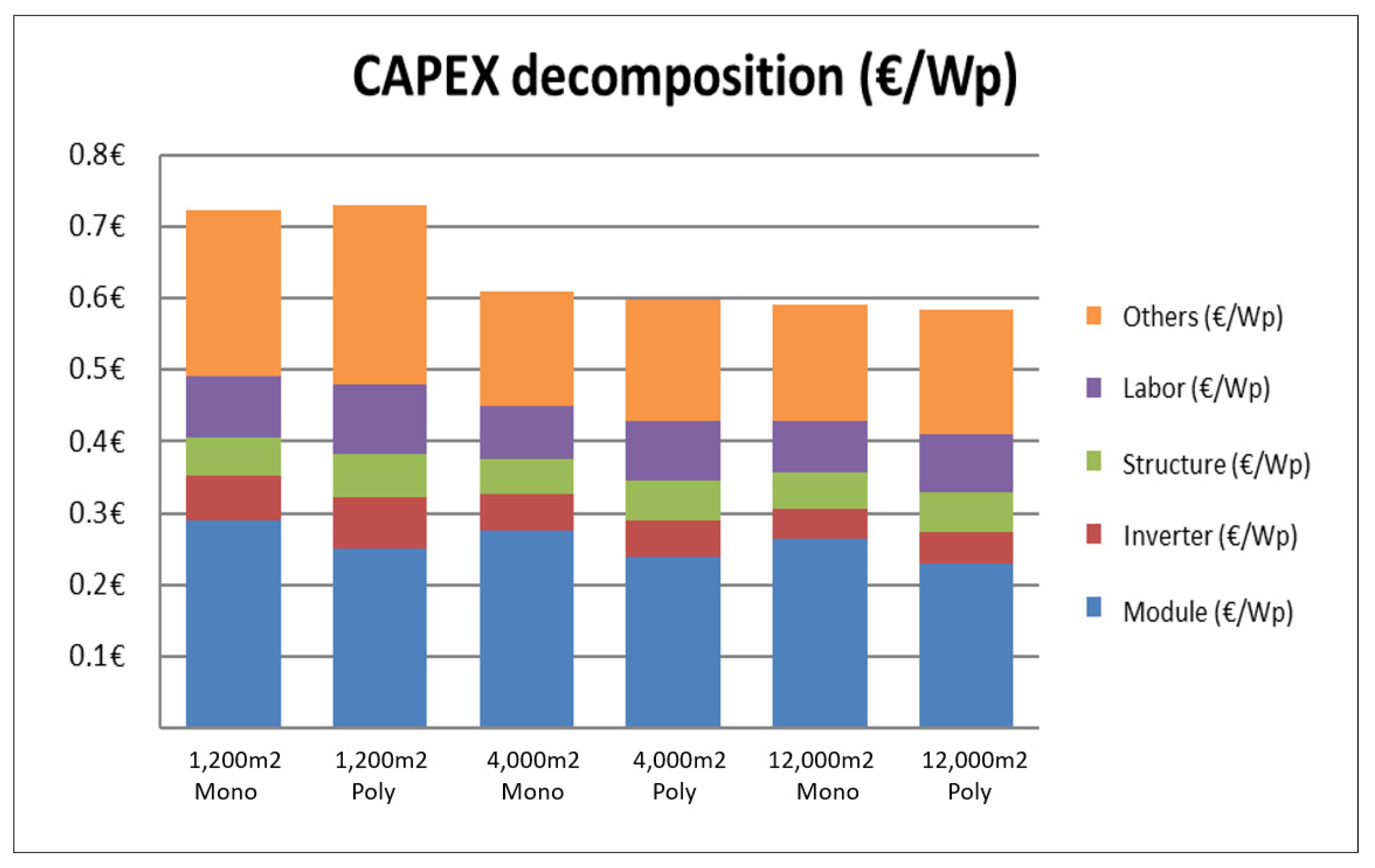 Energies 14 07307 g012 550