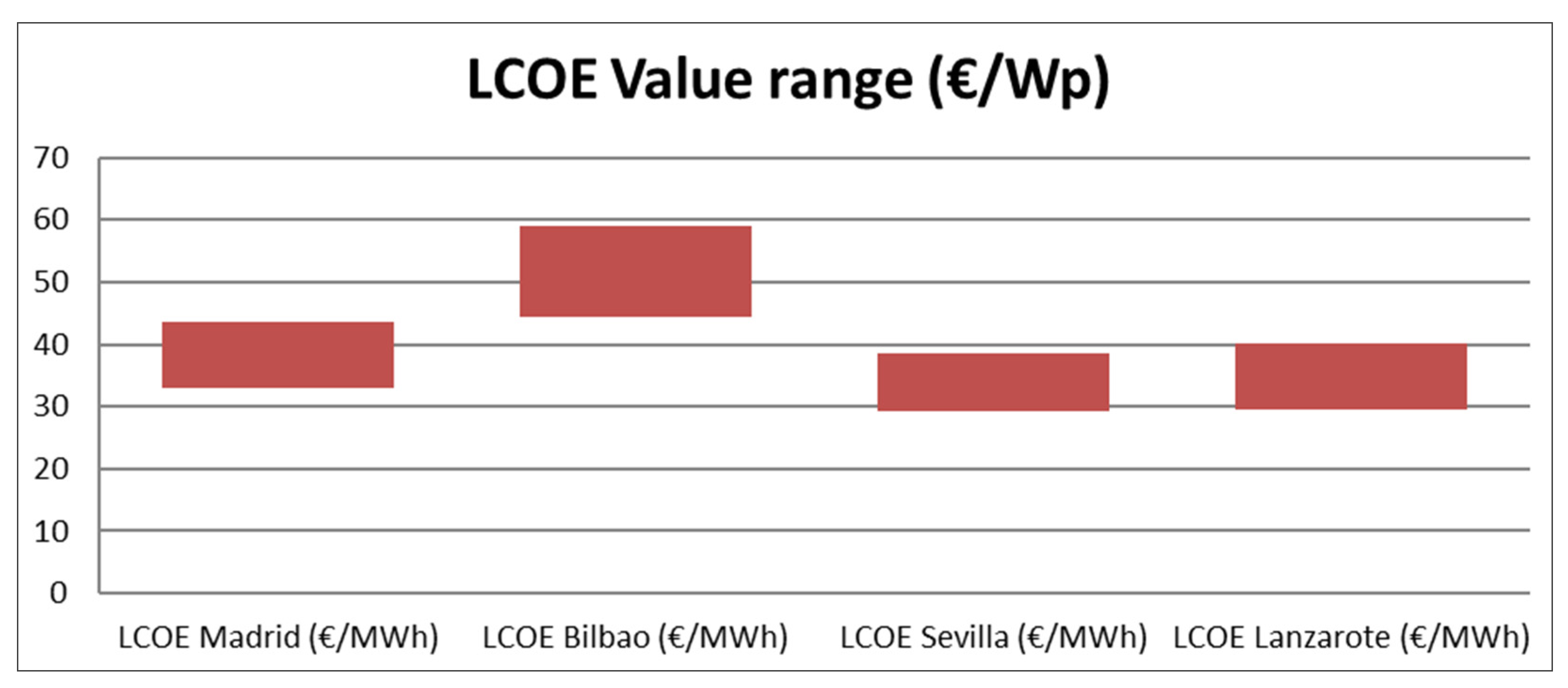 Energies 14 07307 g013 550