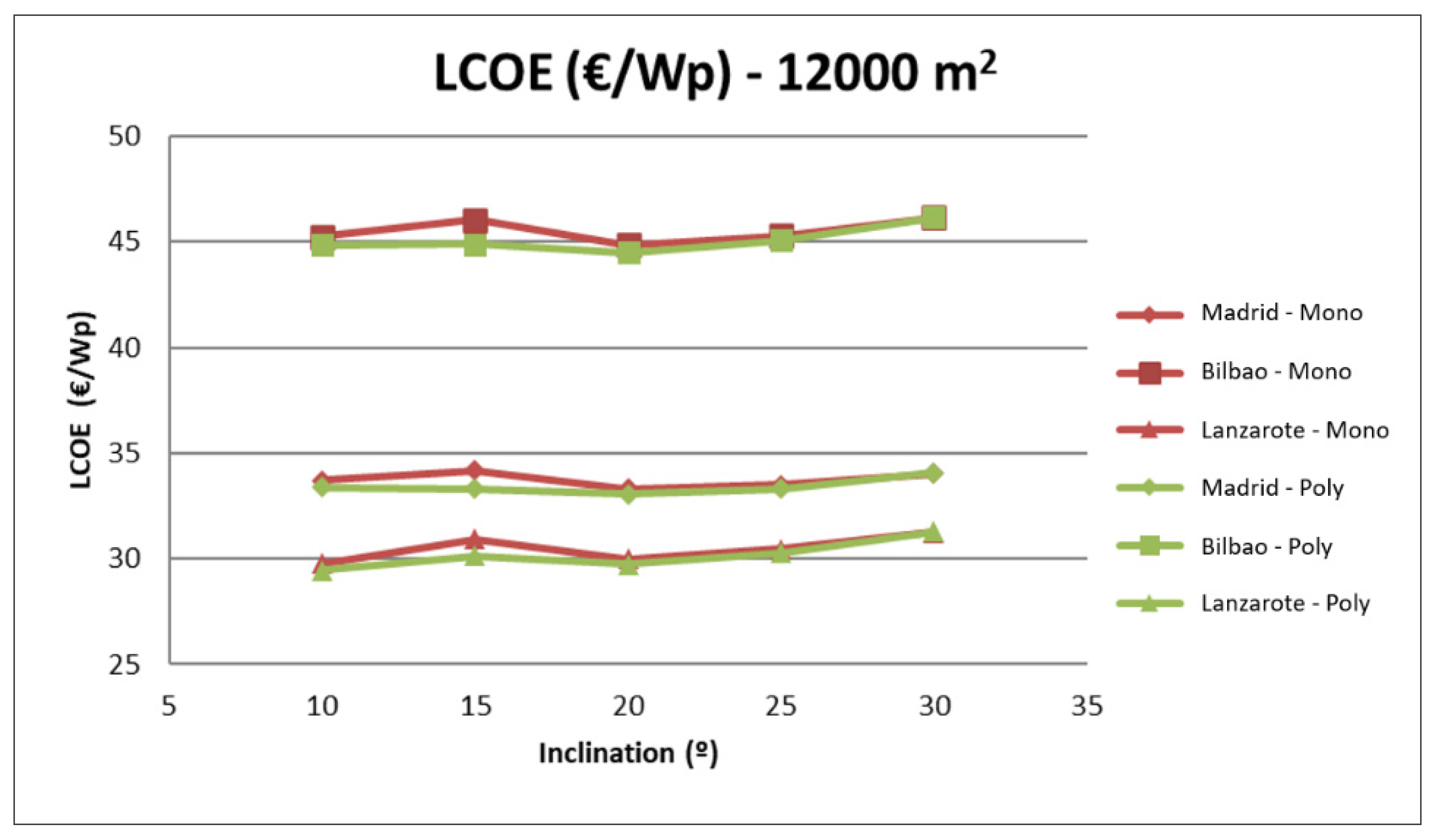 Energies 14 07307 g015 550