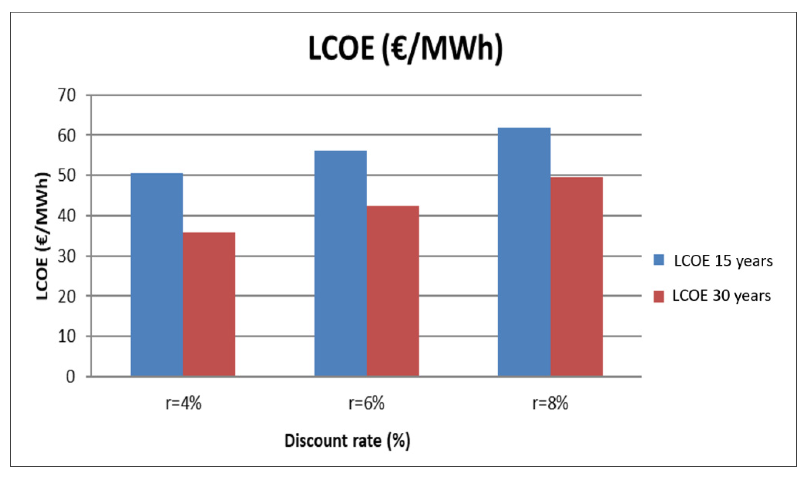 Energies 14 07307 g016 550