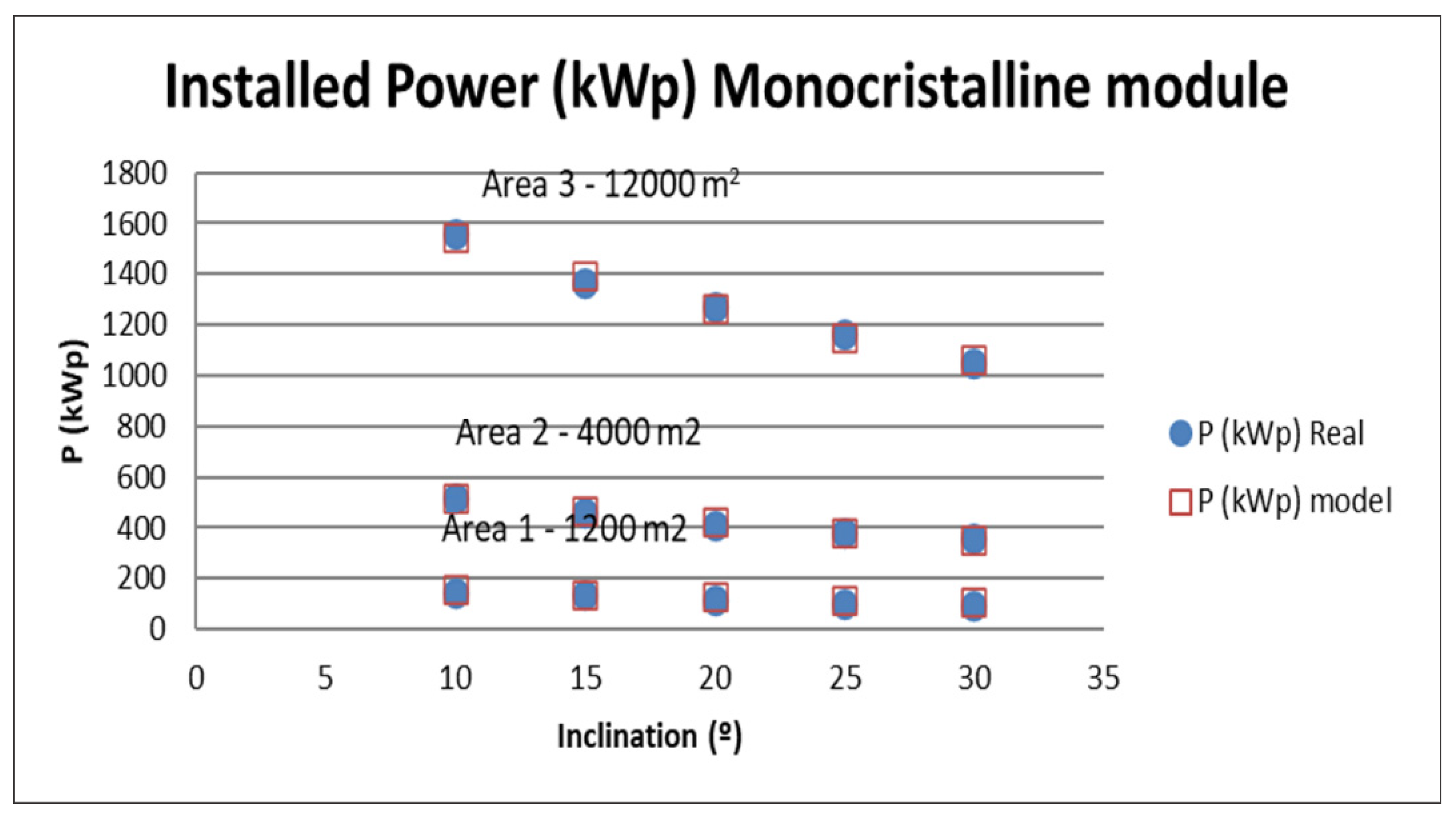 Energies 14 07307 g017 550
