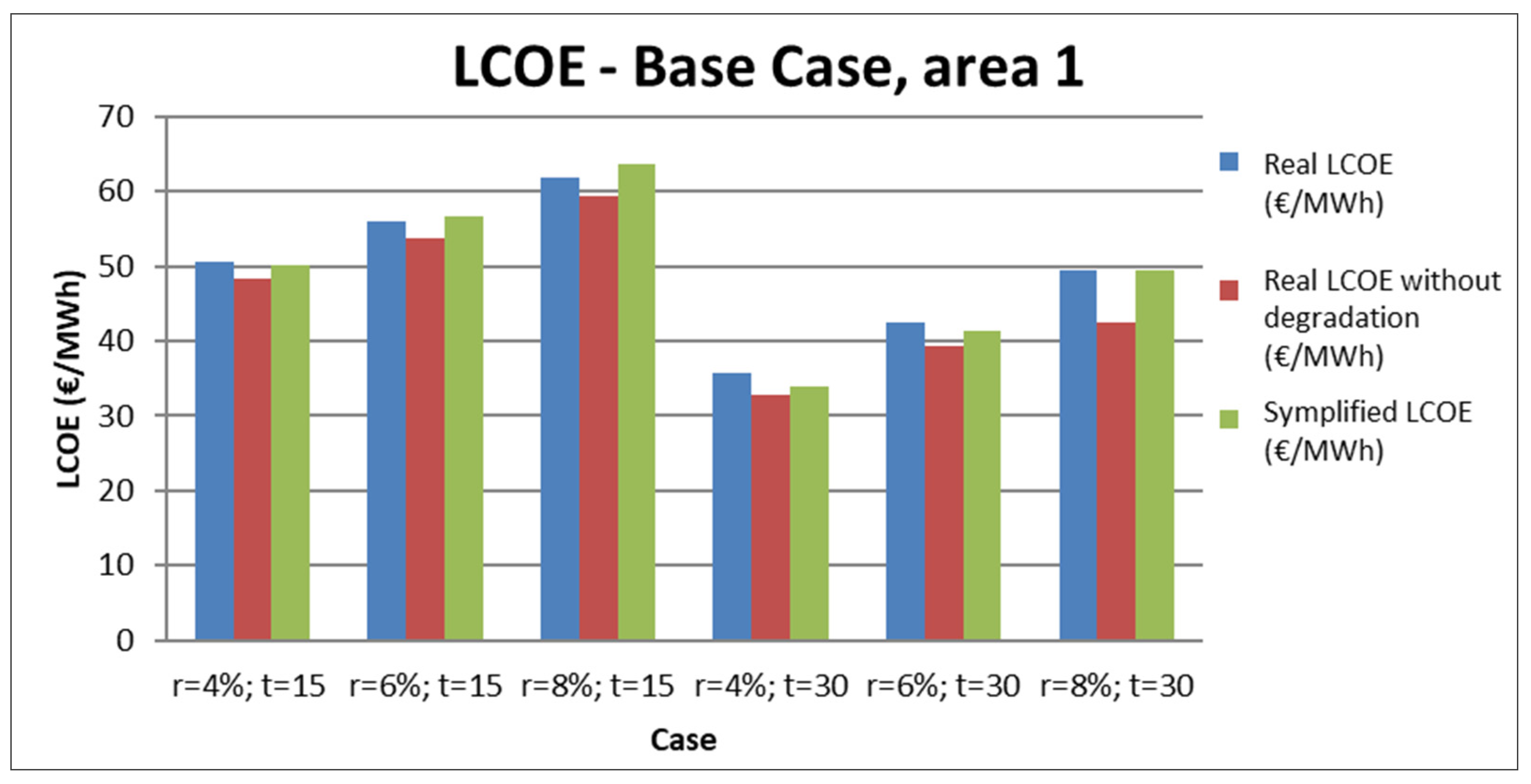 Energies 14 07307 g018 550