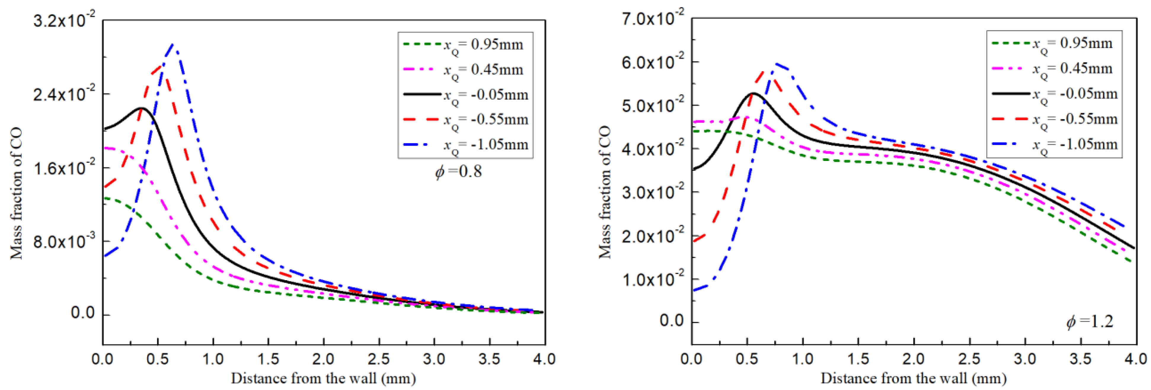 Energies 14 07308 g005