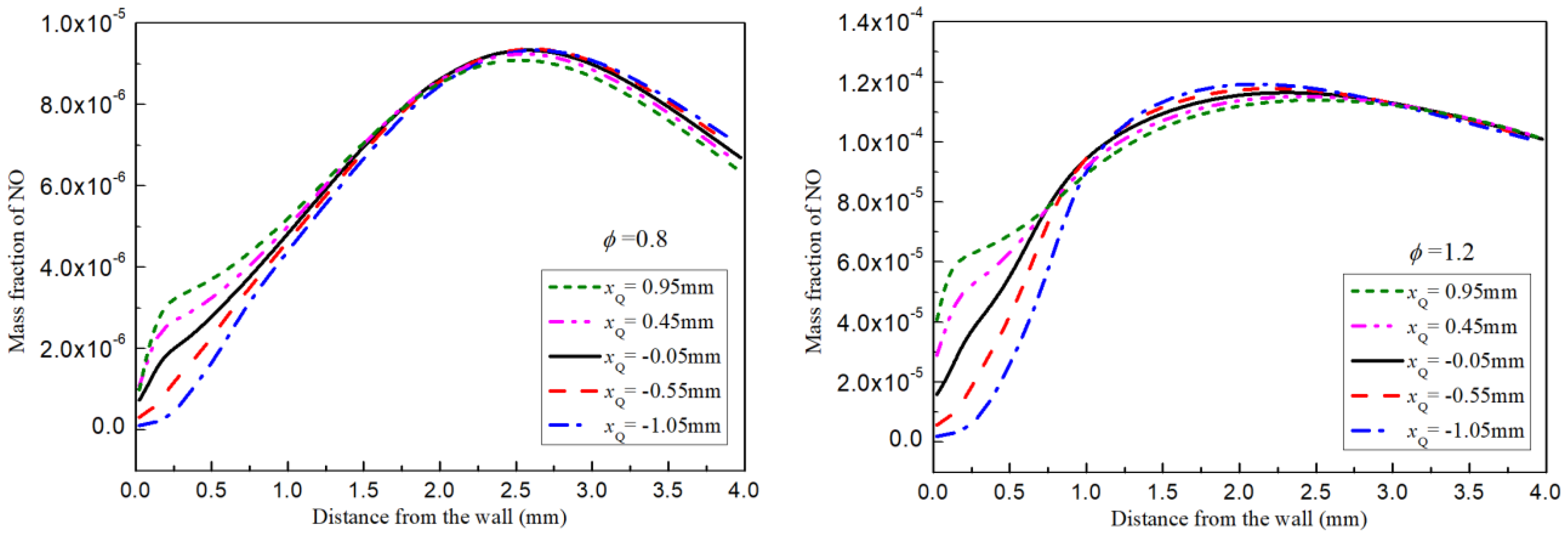 Energies 14 07308 g007